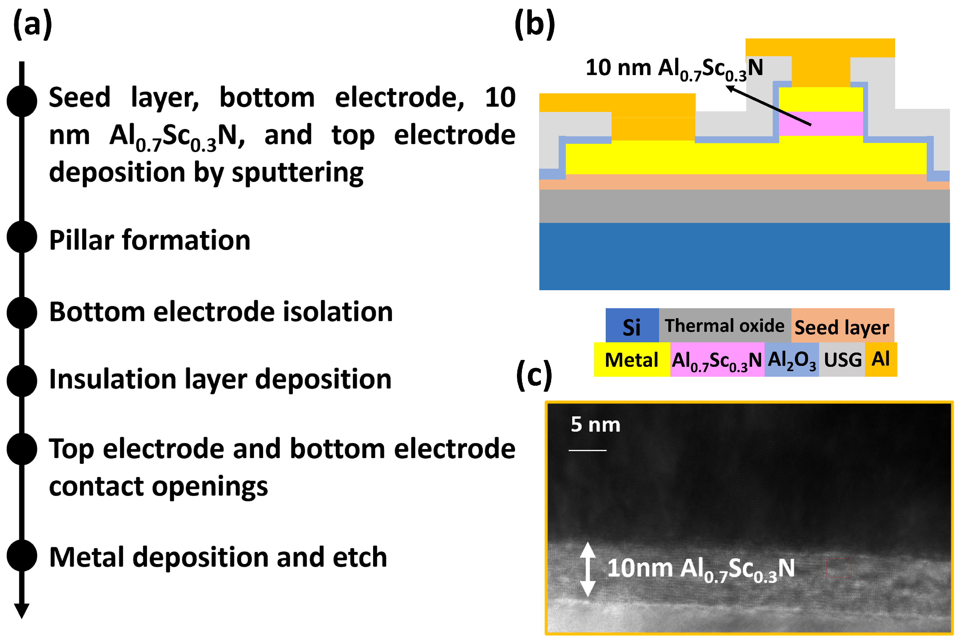 Materials 17 00627 g001