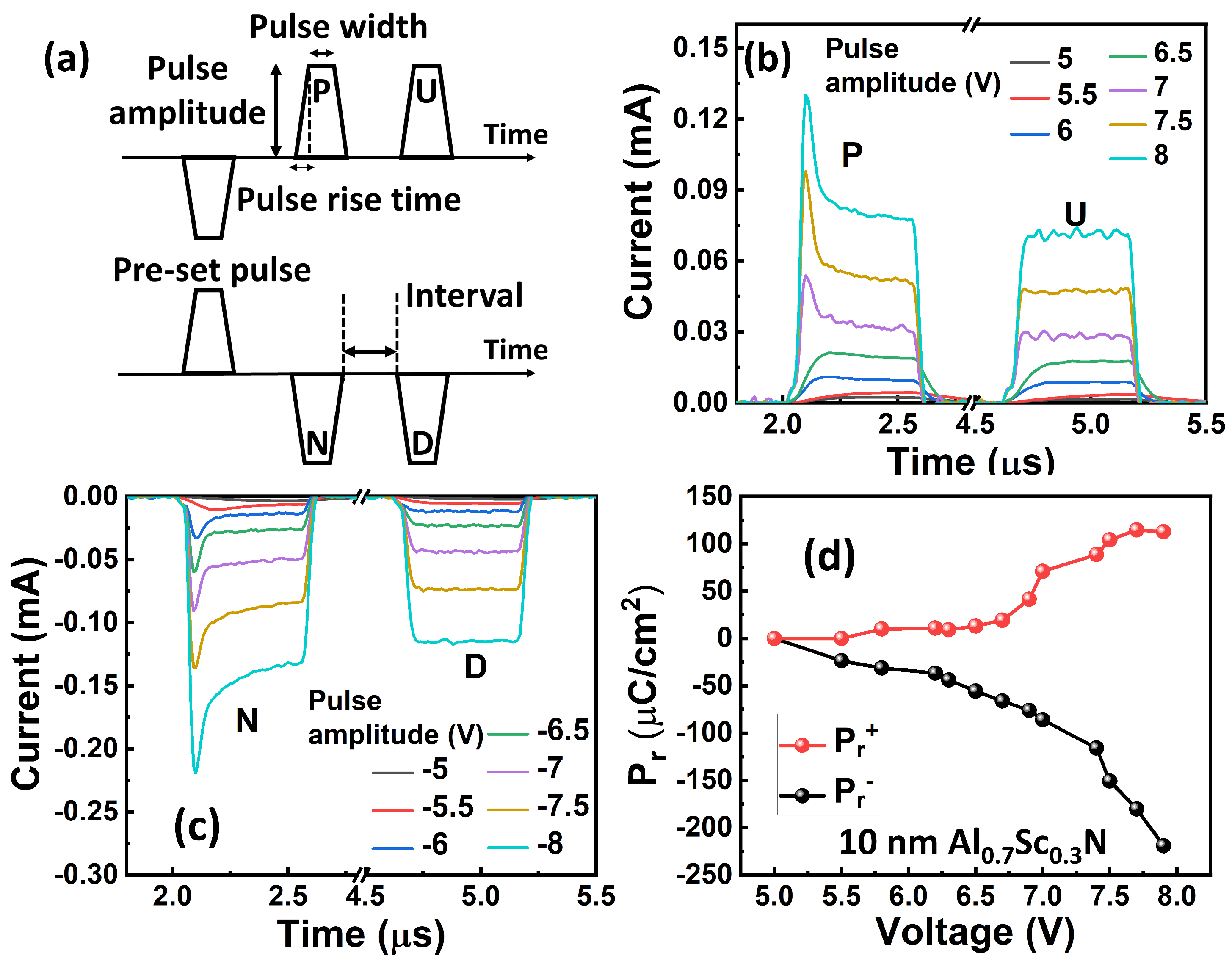 Materials 17 00627 g004