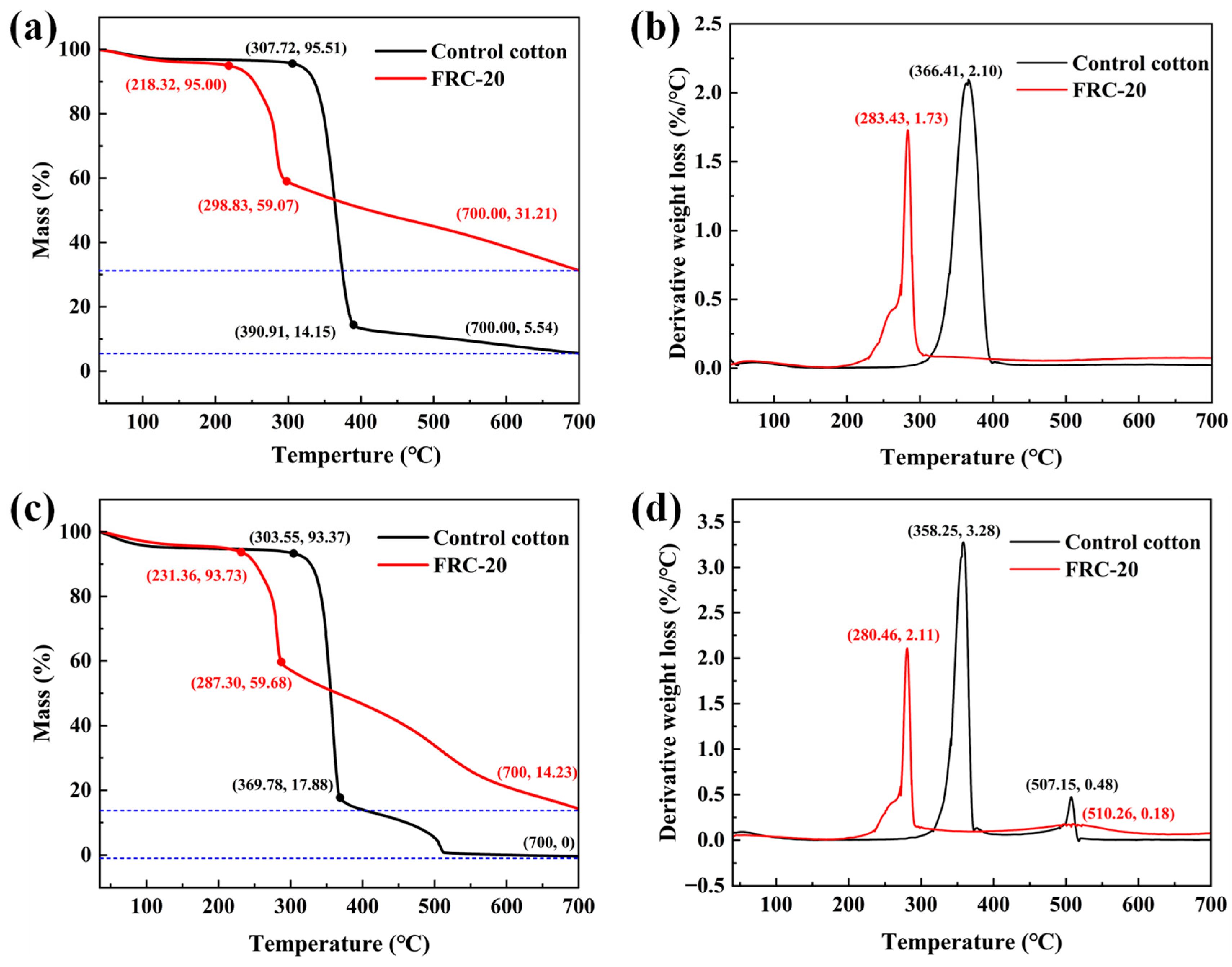Materials 17 00630 g008