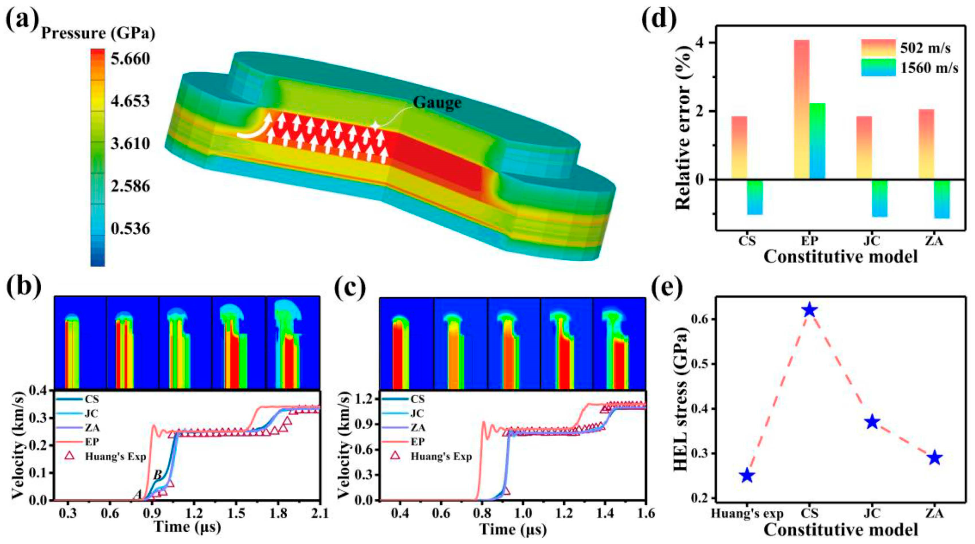 Materials 17 00643 g003