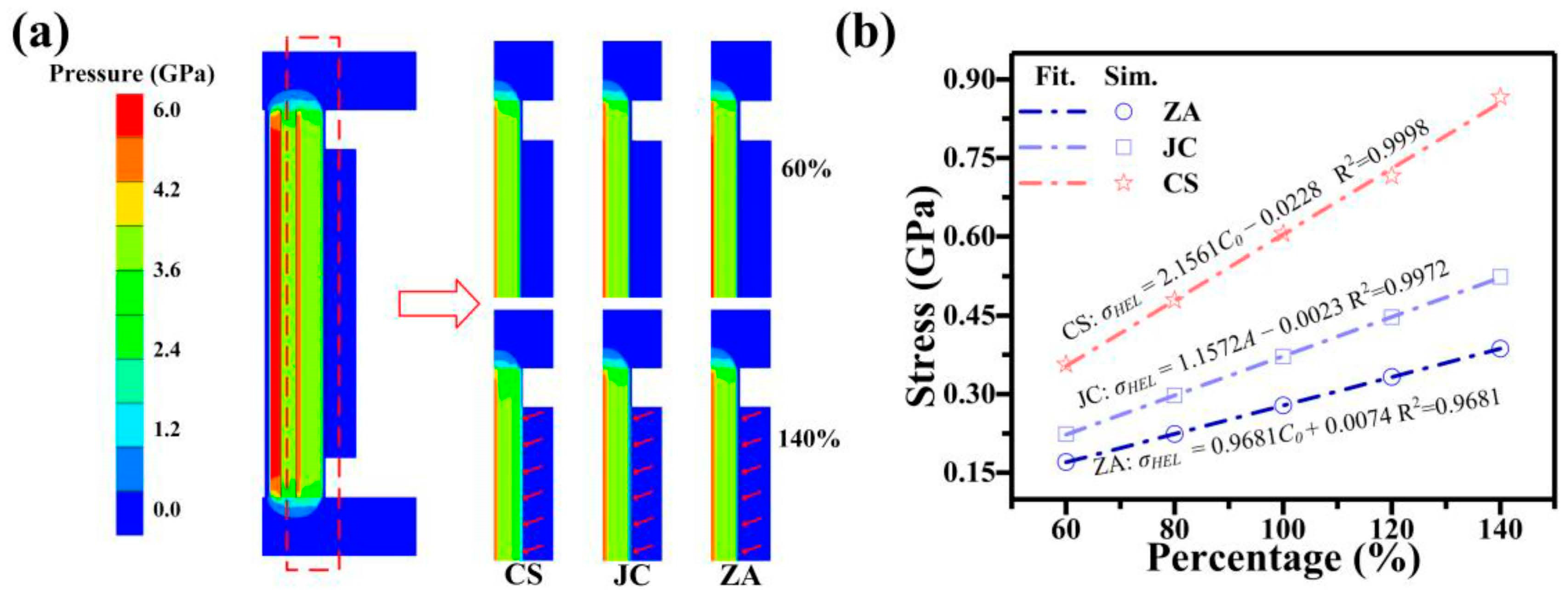 Materials 17 00643 g007