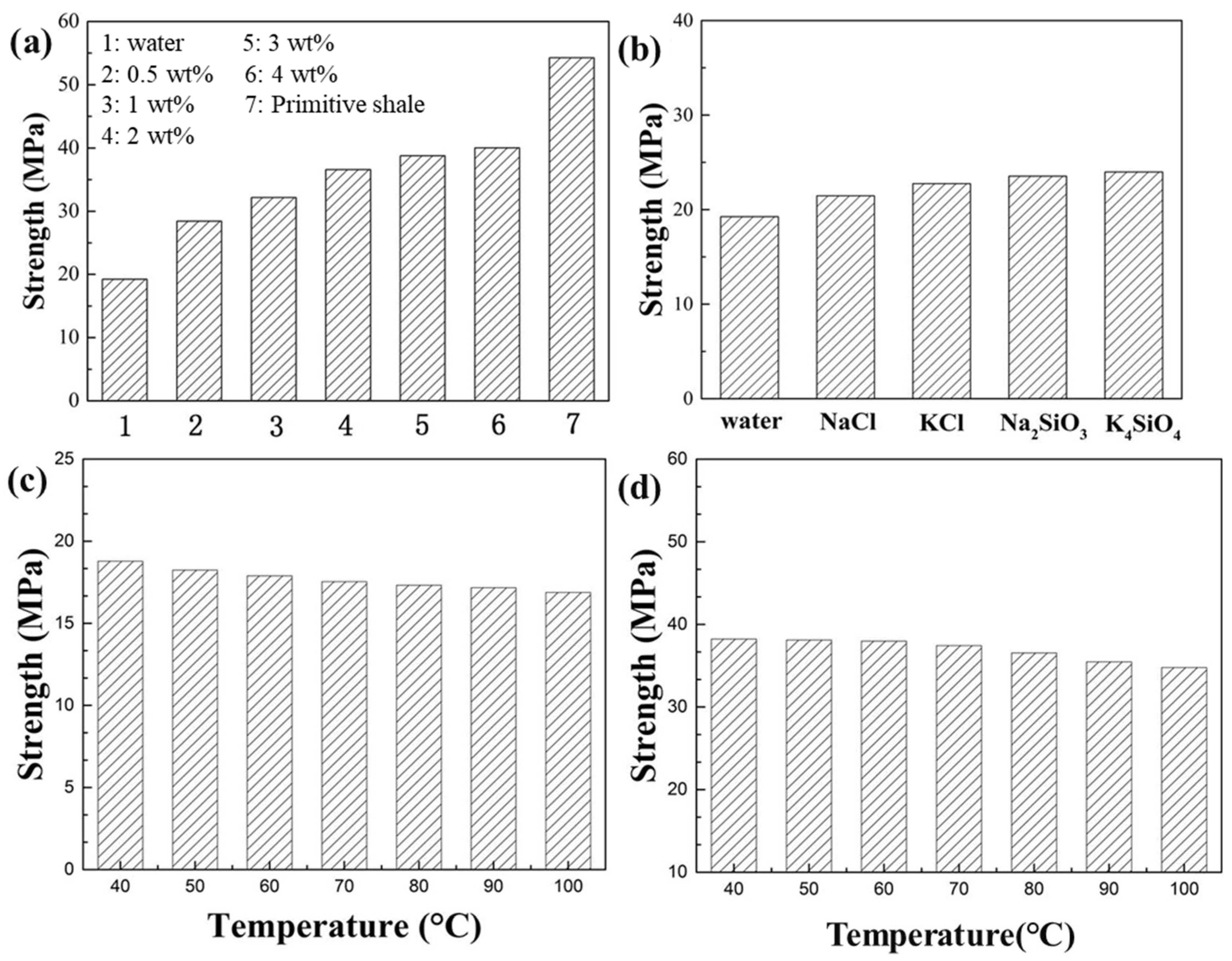 Materials 17 00645 g004
