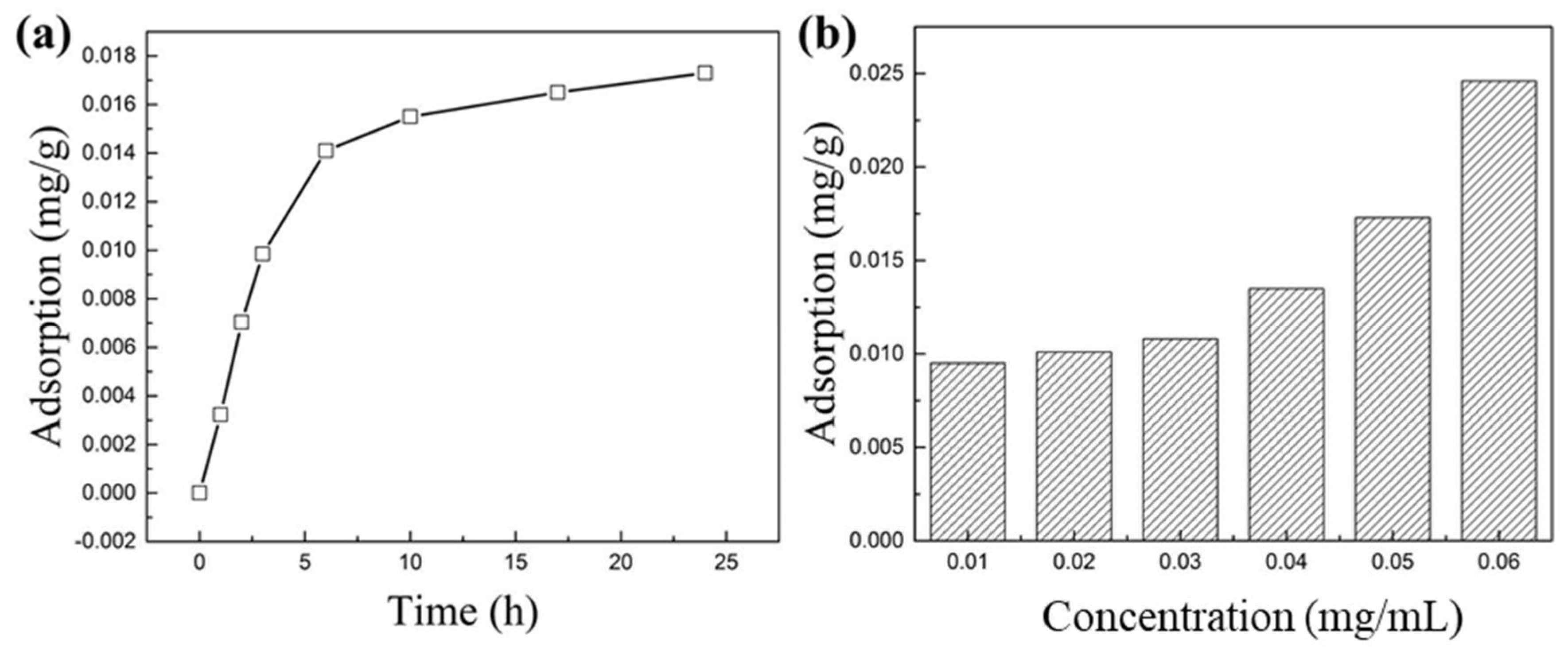 Materials 17 00645 g009