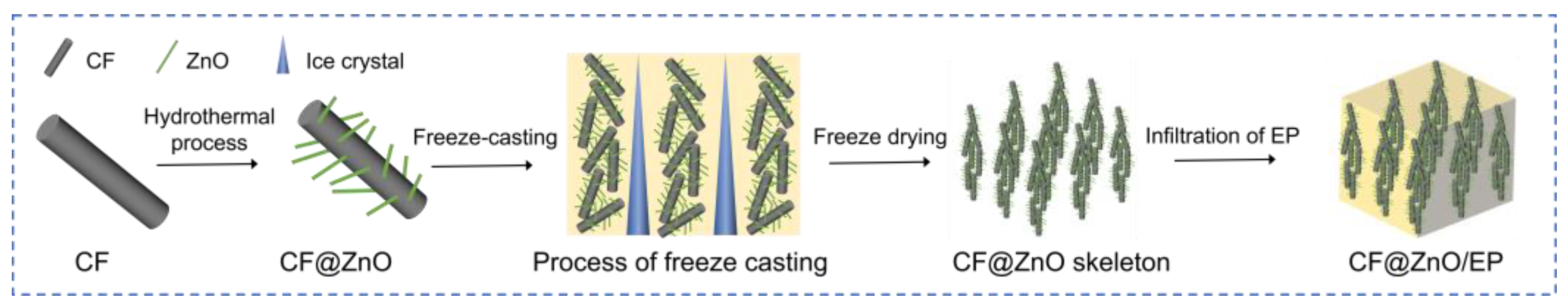 Materials 17 00649 g001