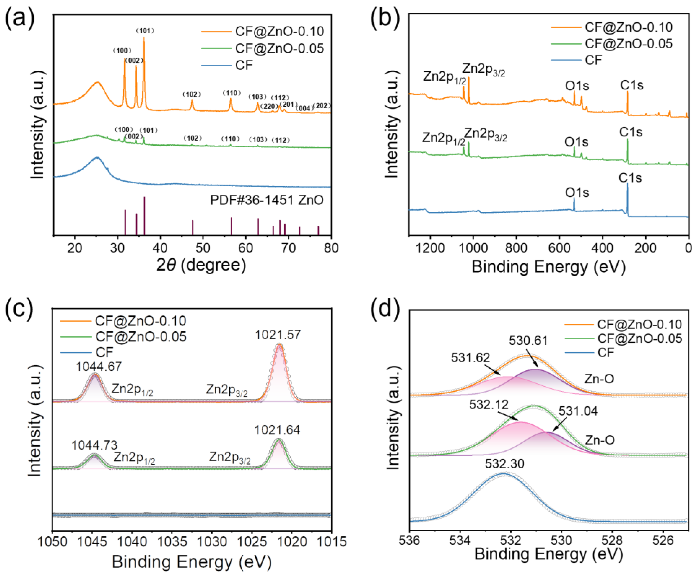 Materials 17 00649 g002