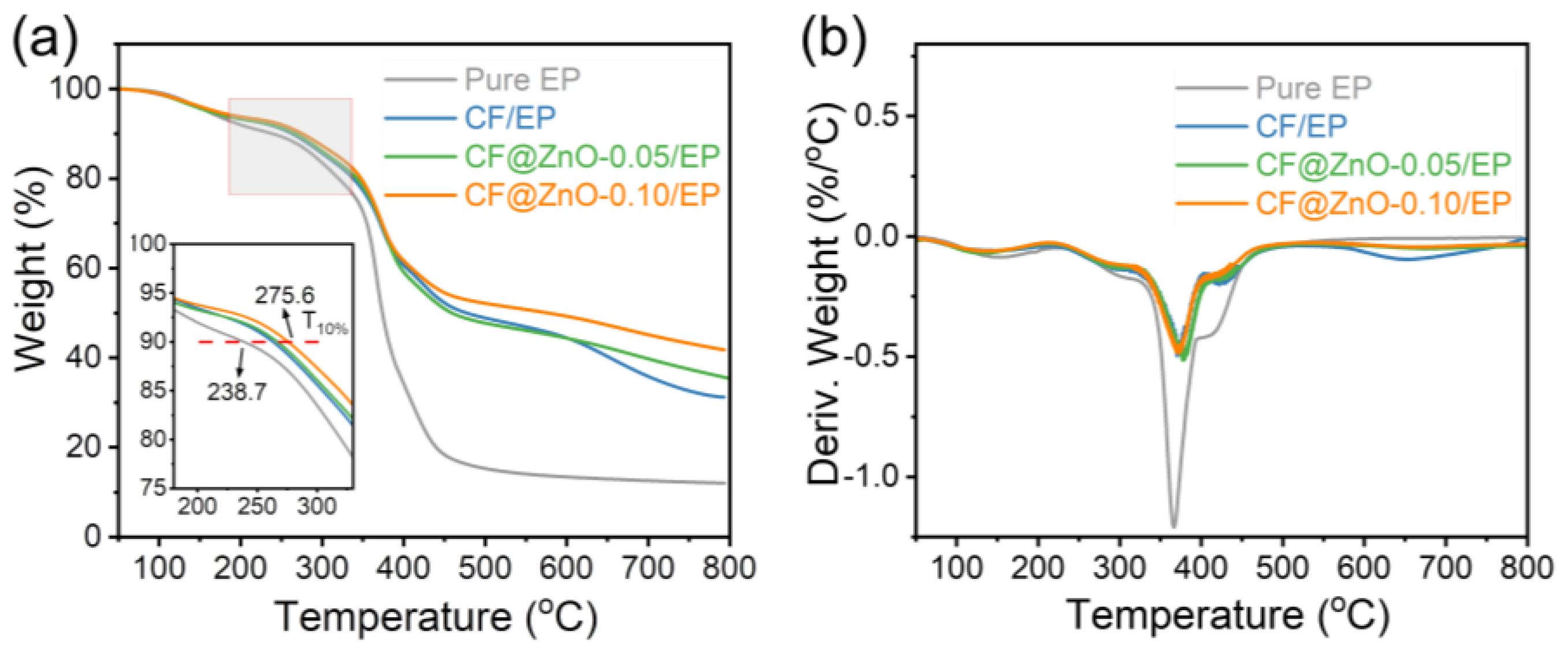 Materials 17 00649 g008