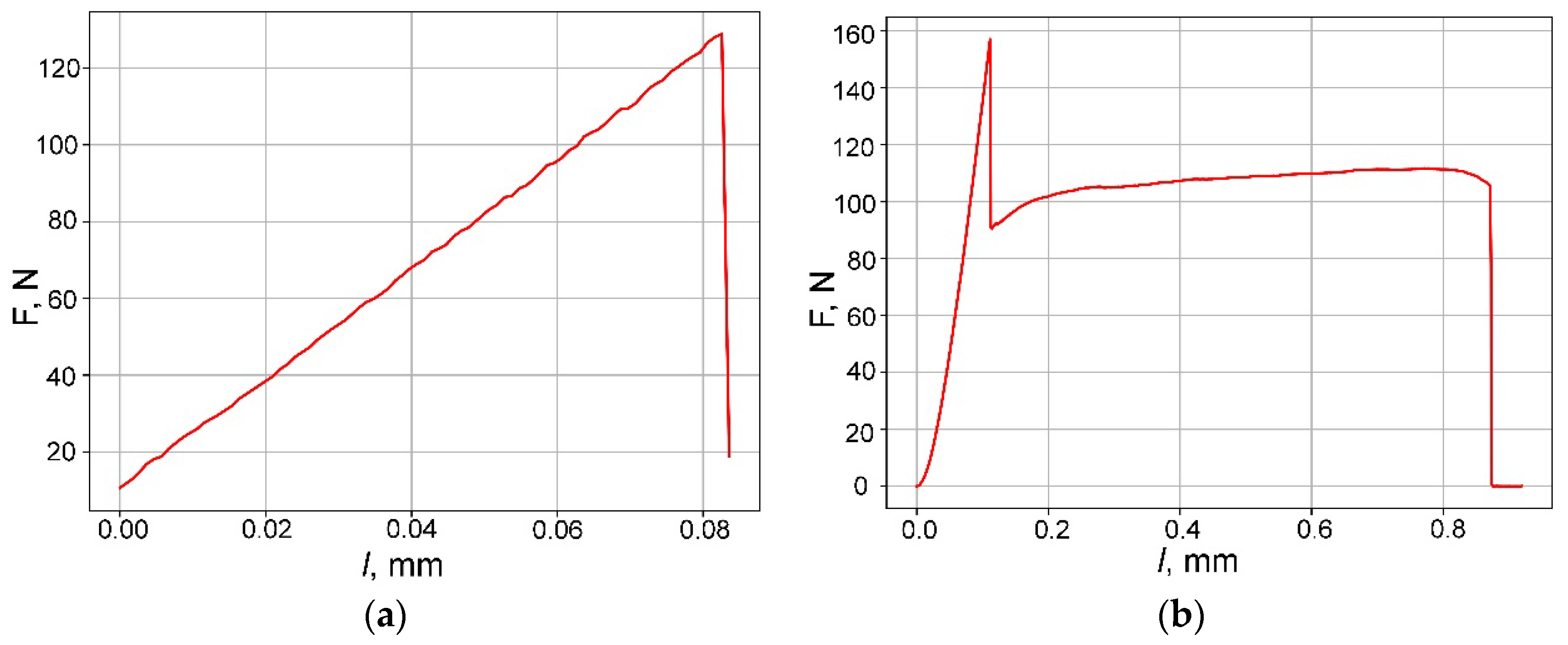 Materials 17 00650 g007