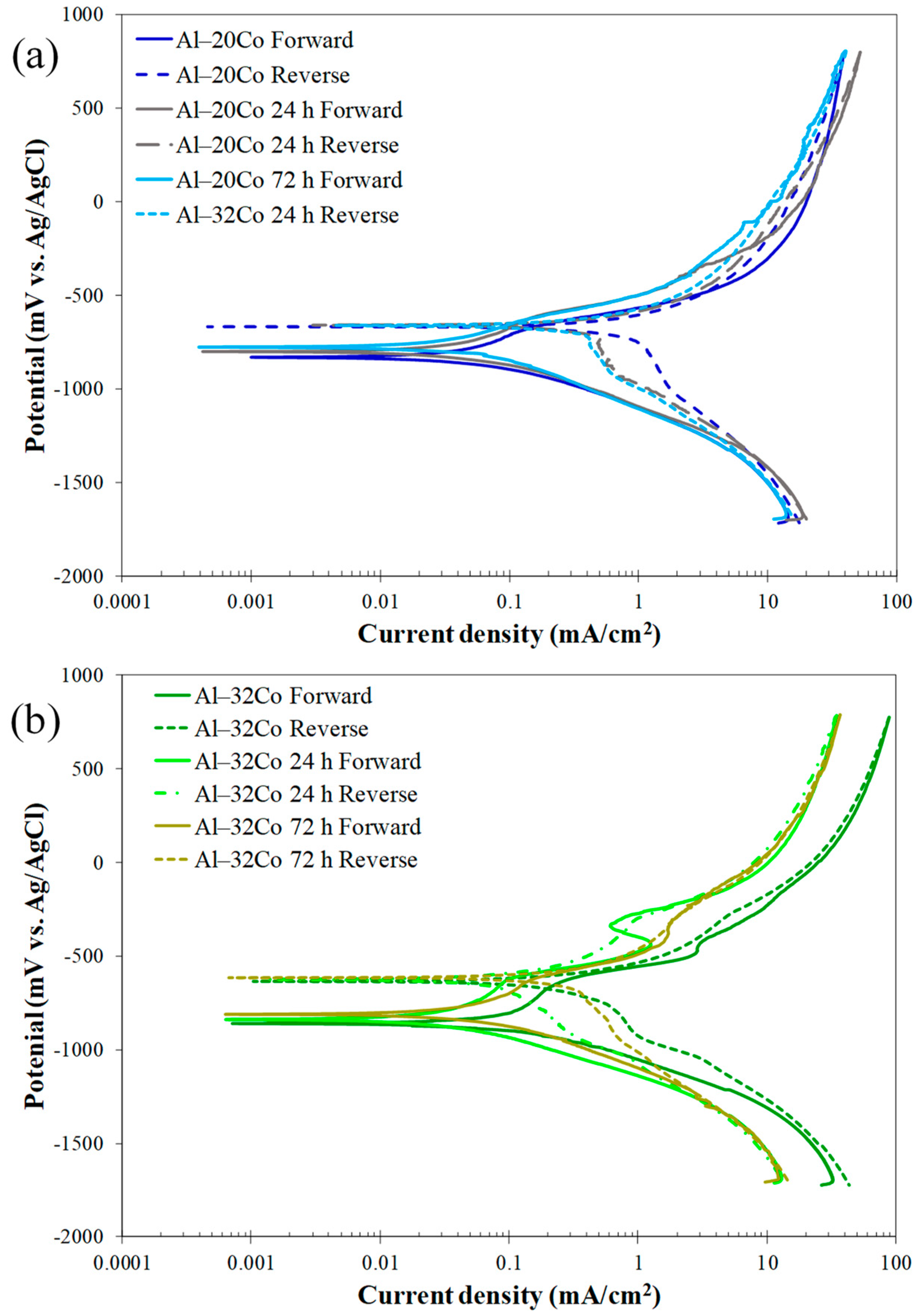 Materials 17 00655 g009