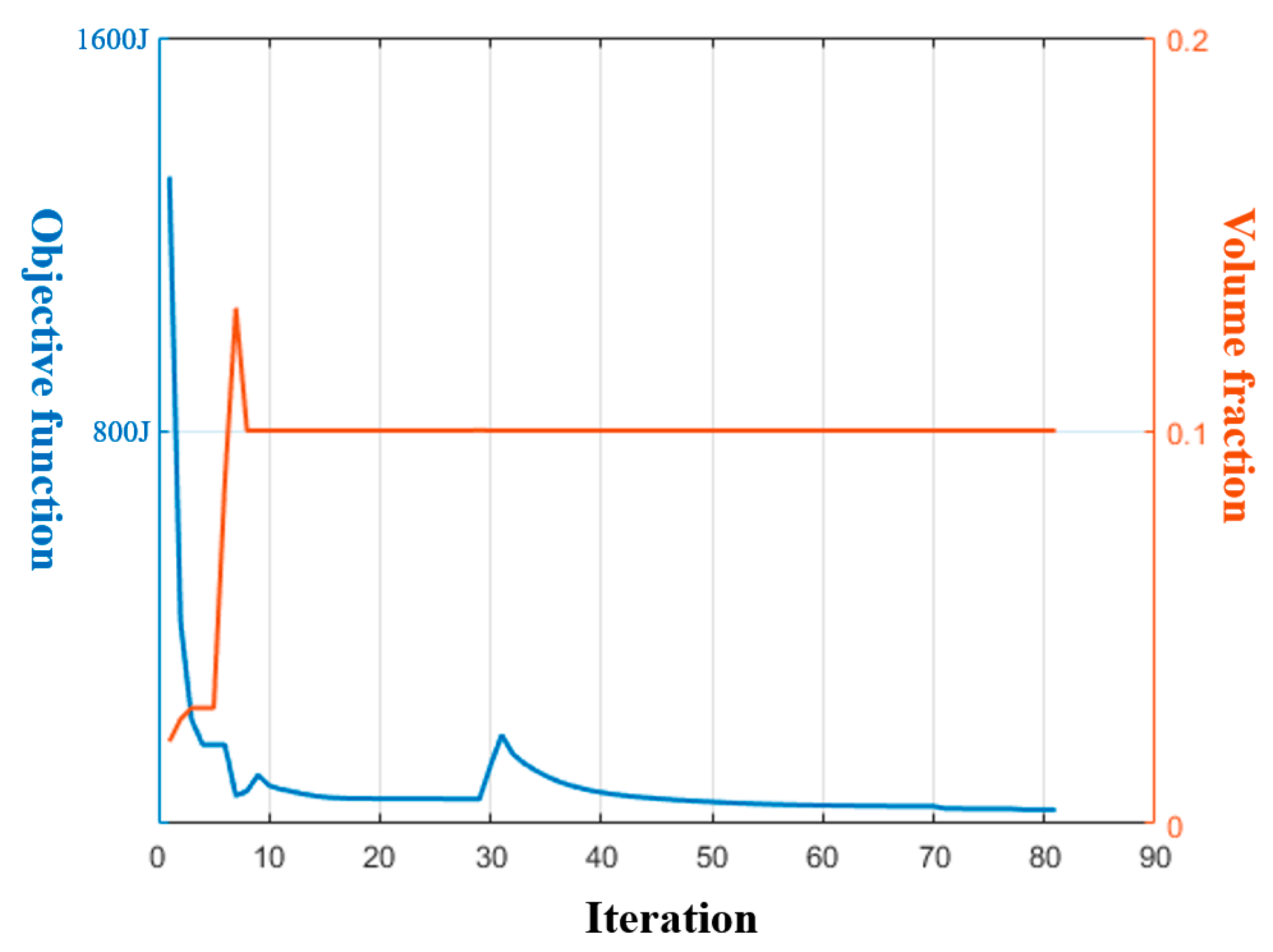Materials 17 00656 g007