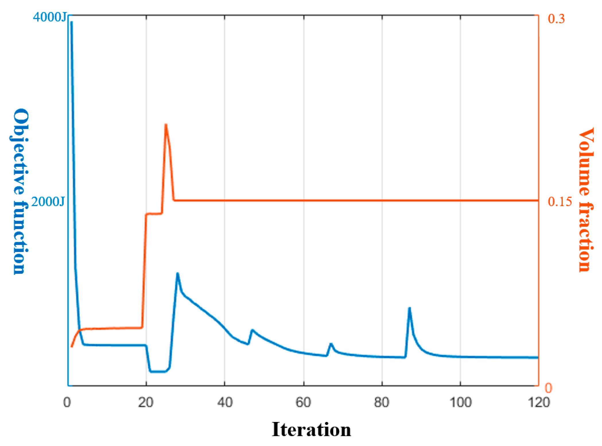 Materials 17 00656 g014
