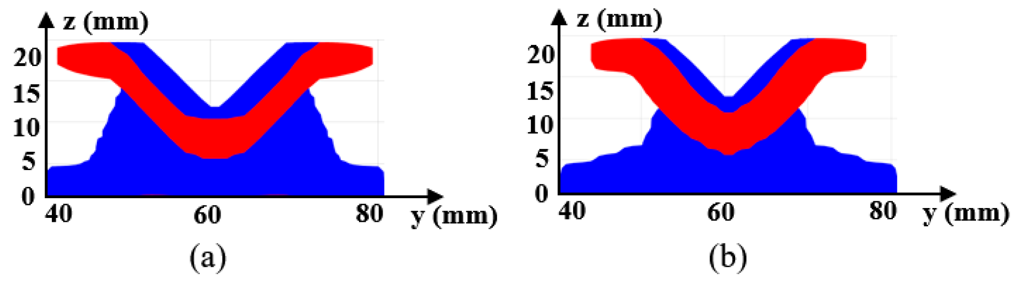 Materials 17 00656 g015