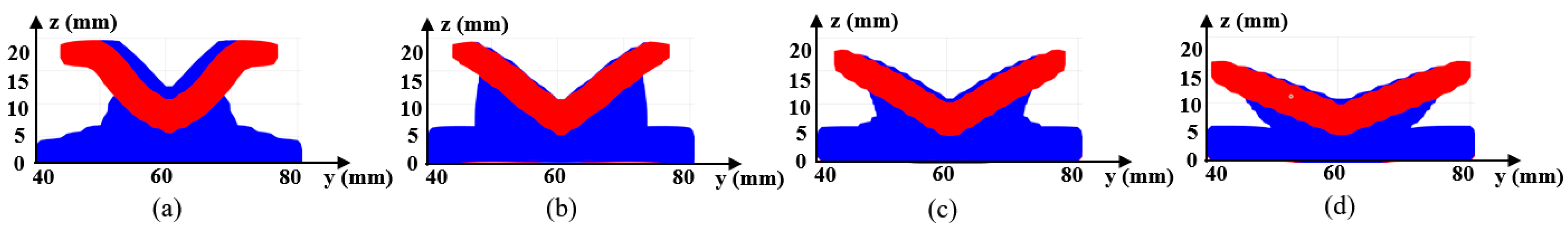 Materials 17 00656 g016