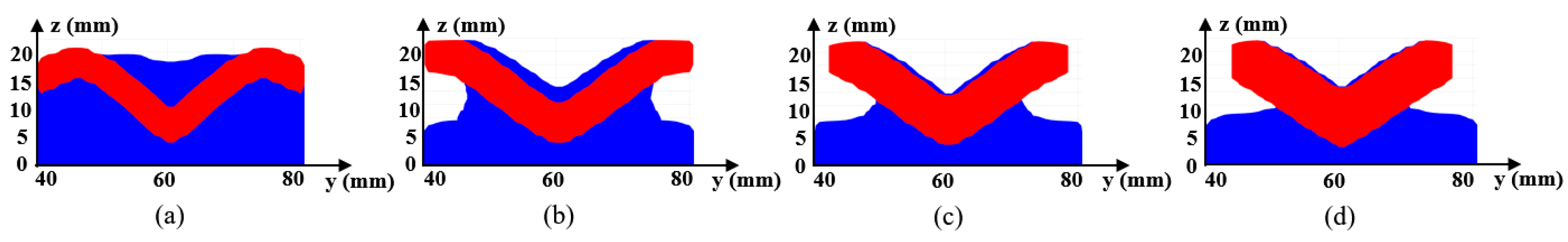 Materials 17 00656 g018