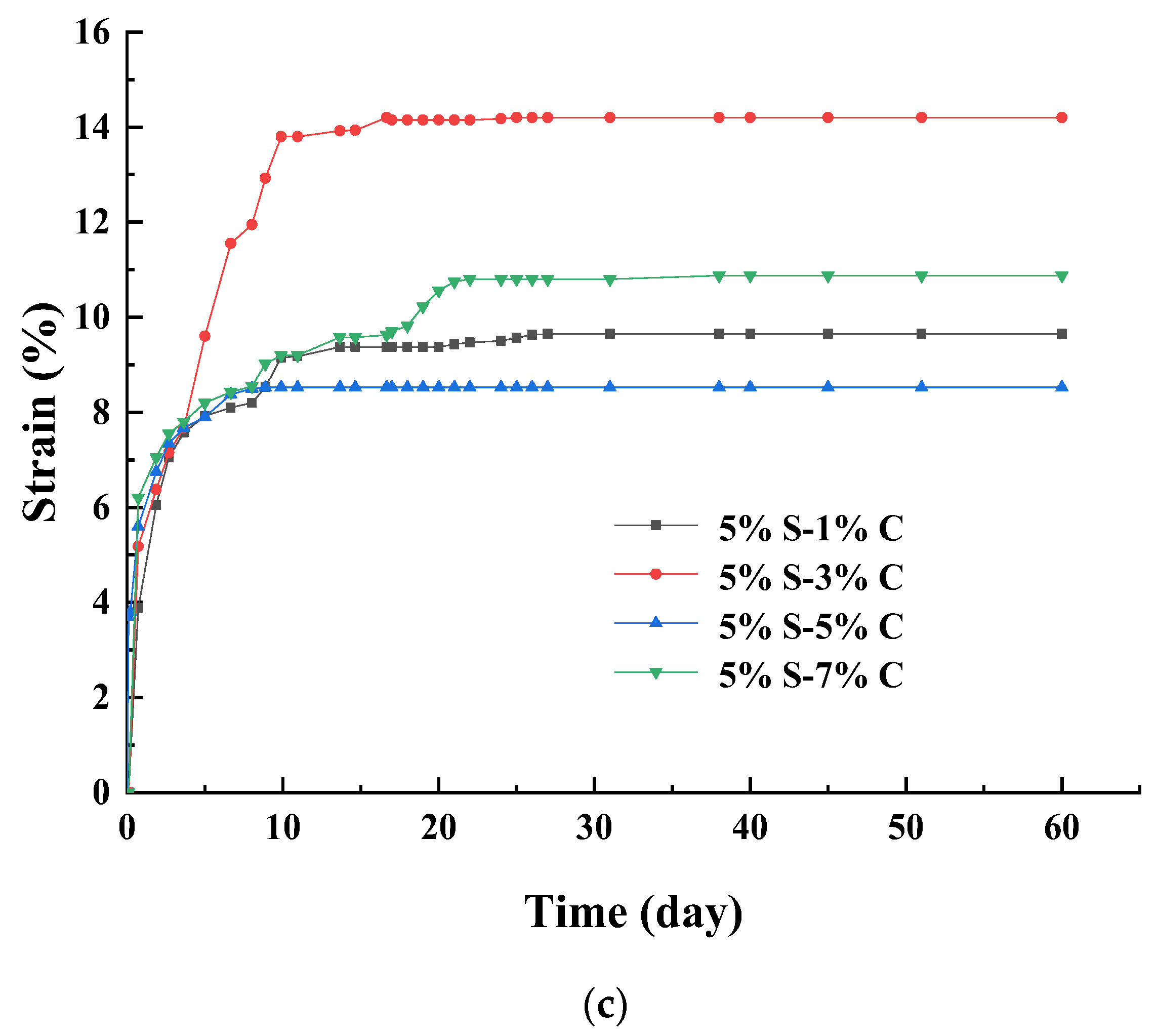 Materials 17 00660 g003b
