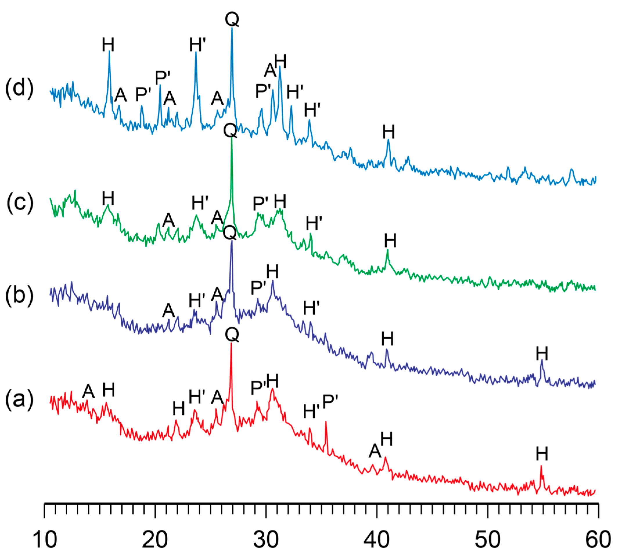 Materials 17 00664 g003