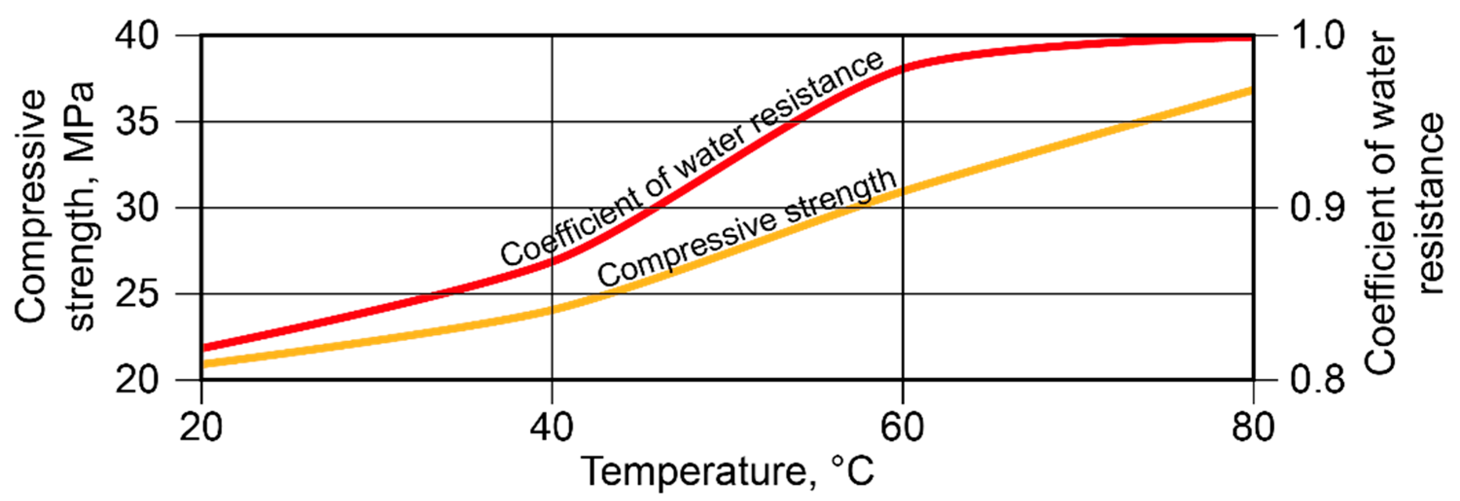 Materials 17 00664 g005