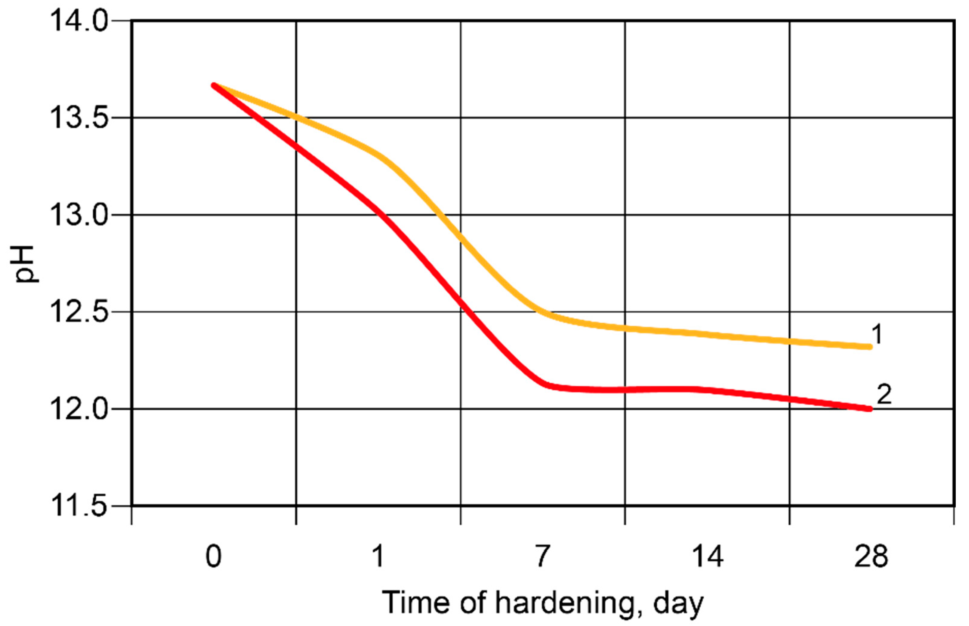 Materials 17 00664 g008