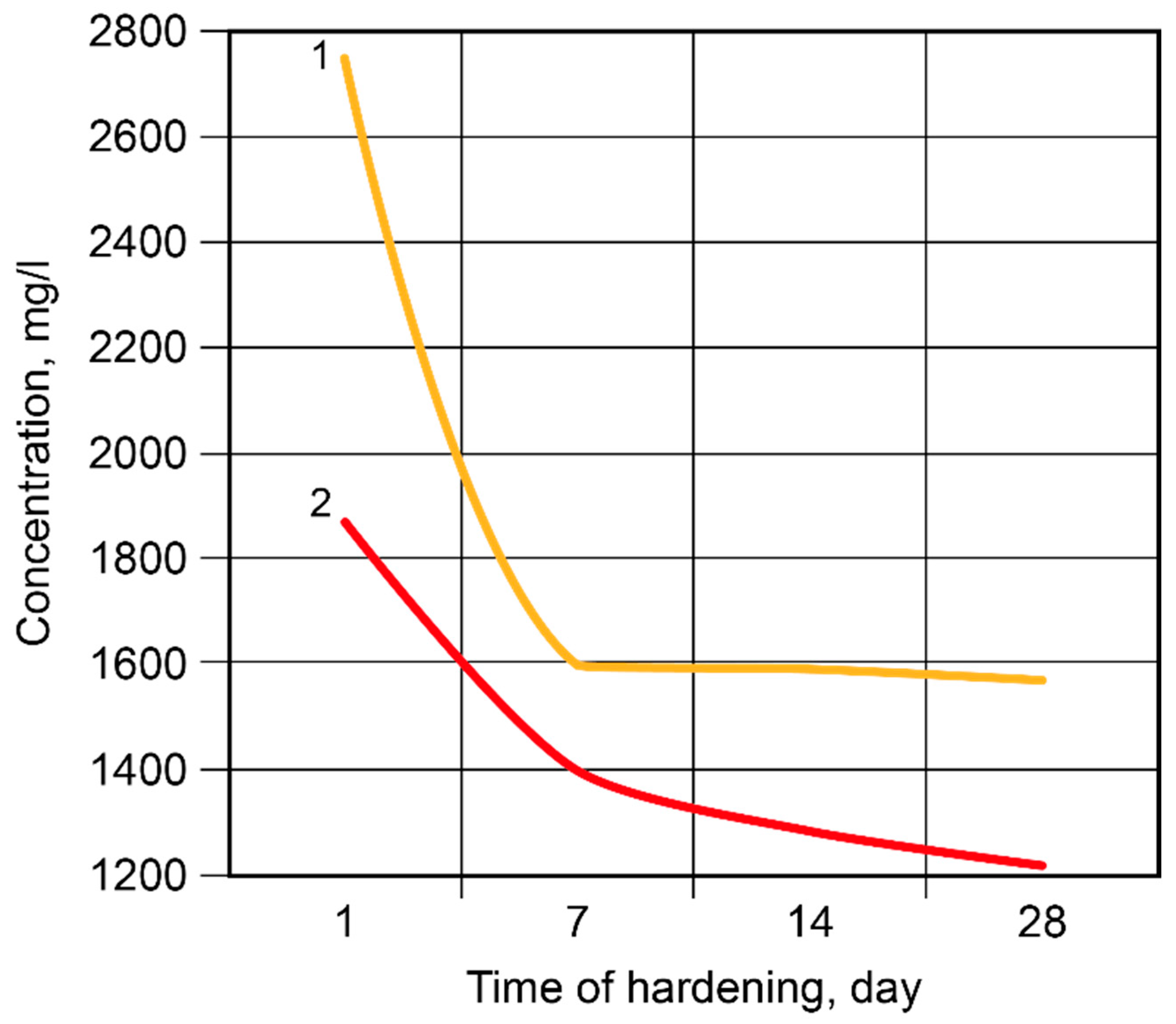 Materials 17 00664 g009
