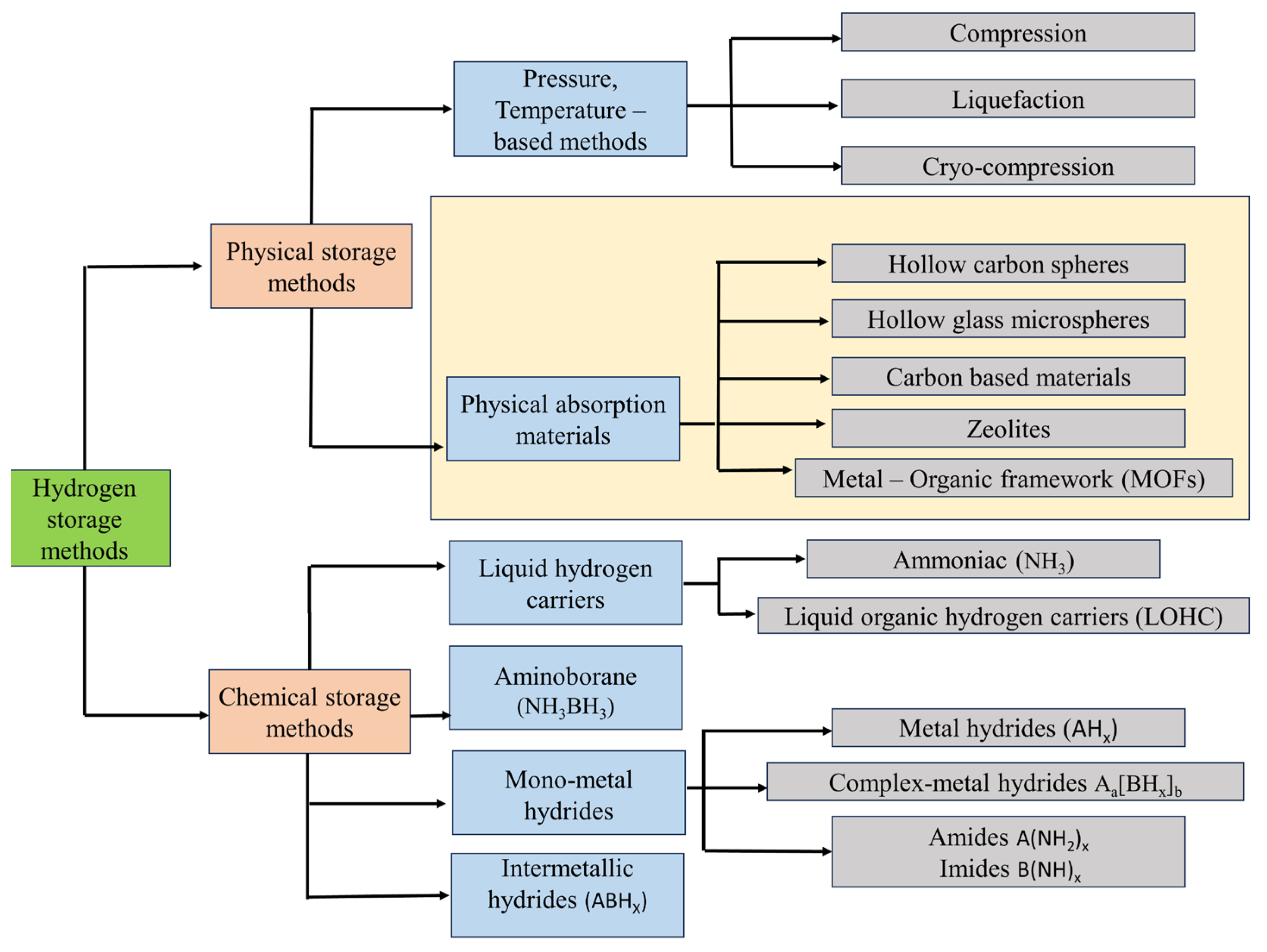 Materials 17 00666 g001