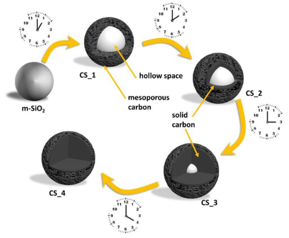 Materials 17 00666 i001