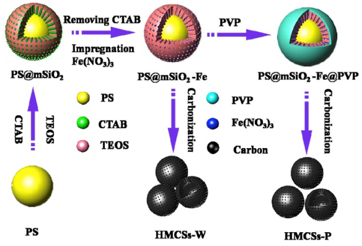 Materials 17 00666 i002