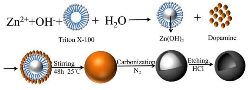 Materials 17 00666 i003