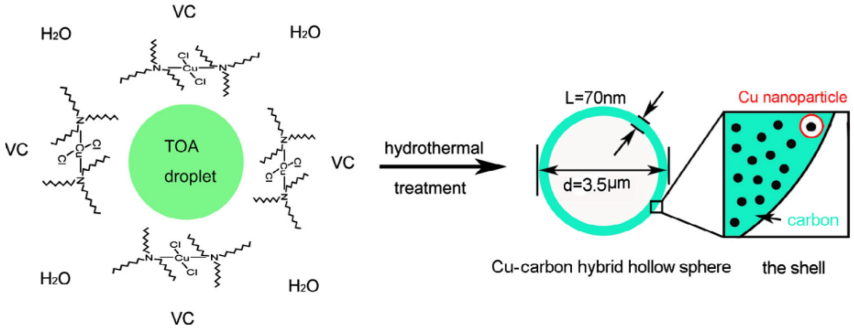 Materials 17 00666 i005