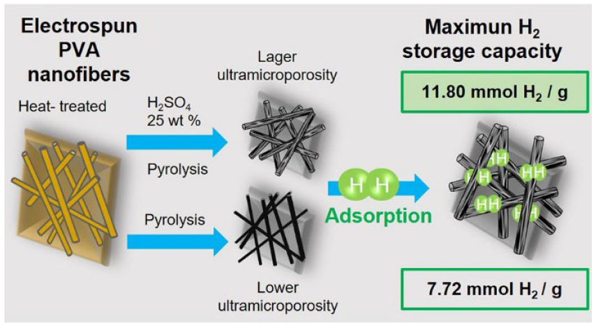 Materials 17 00666 i008