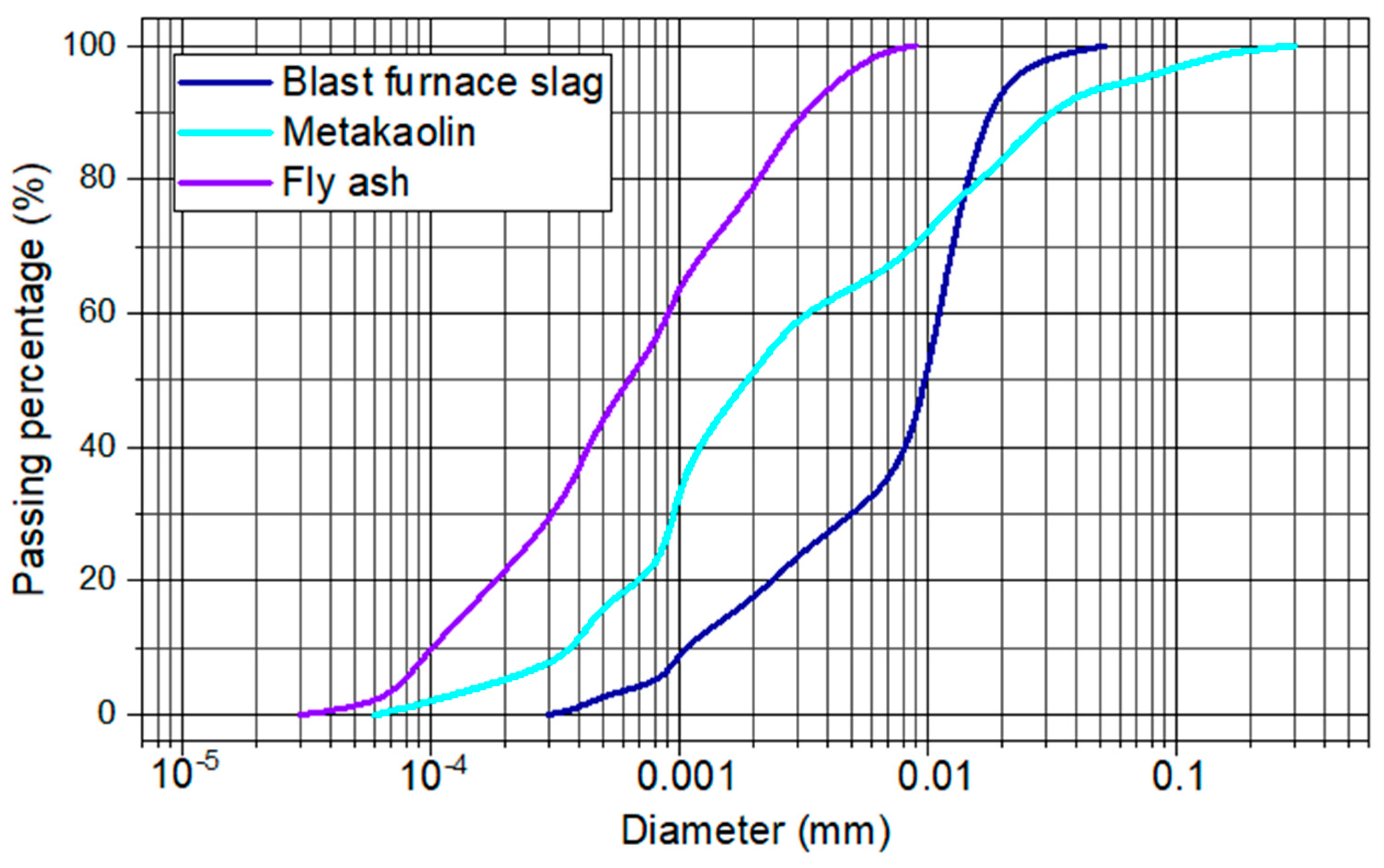 Materials 17 00667 g002
