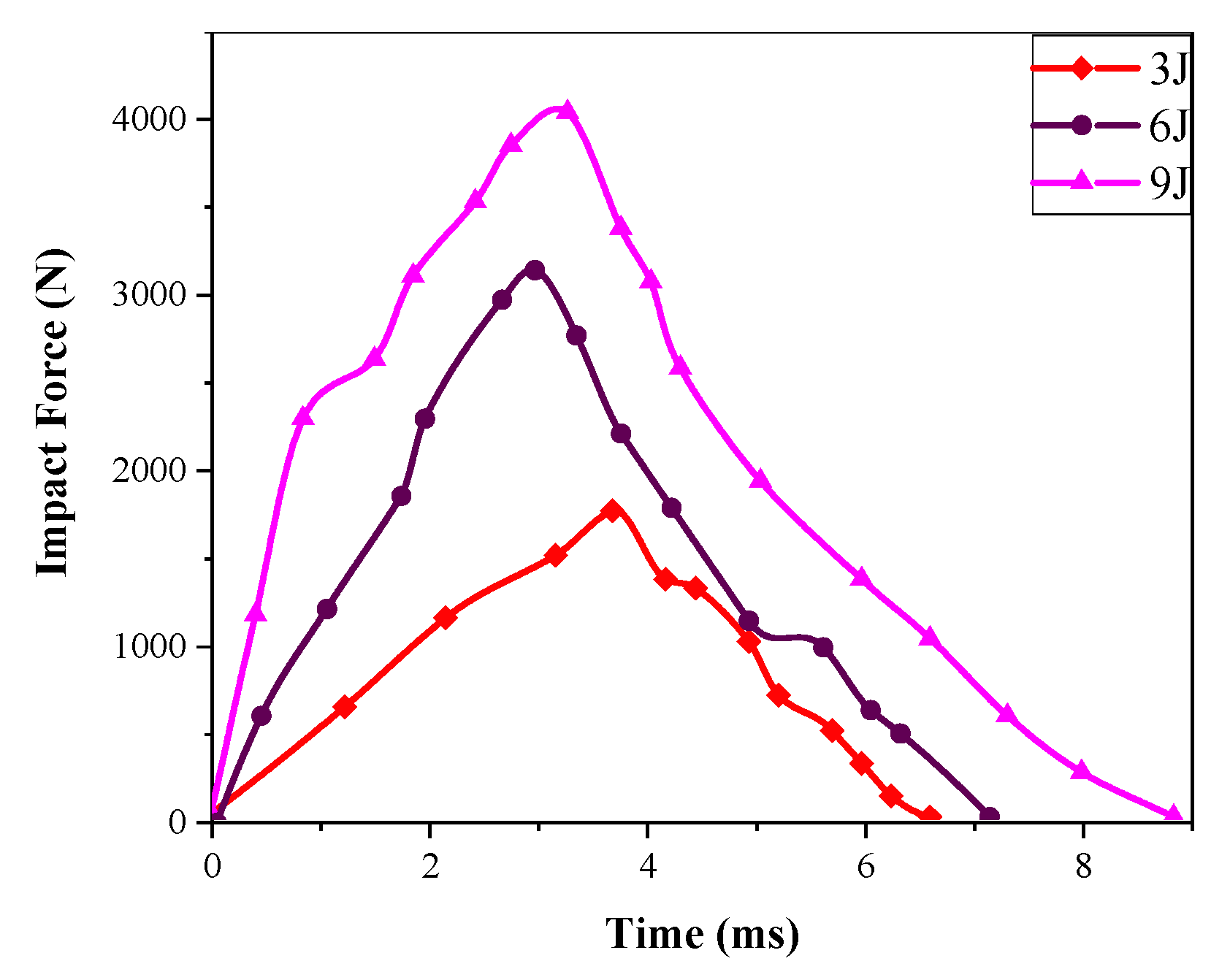Materials 17 00681 g007