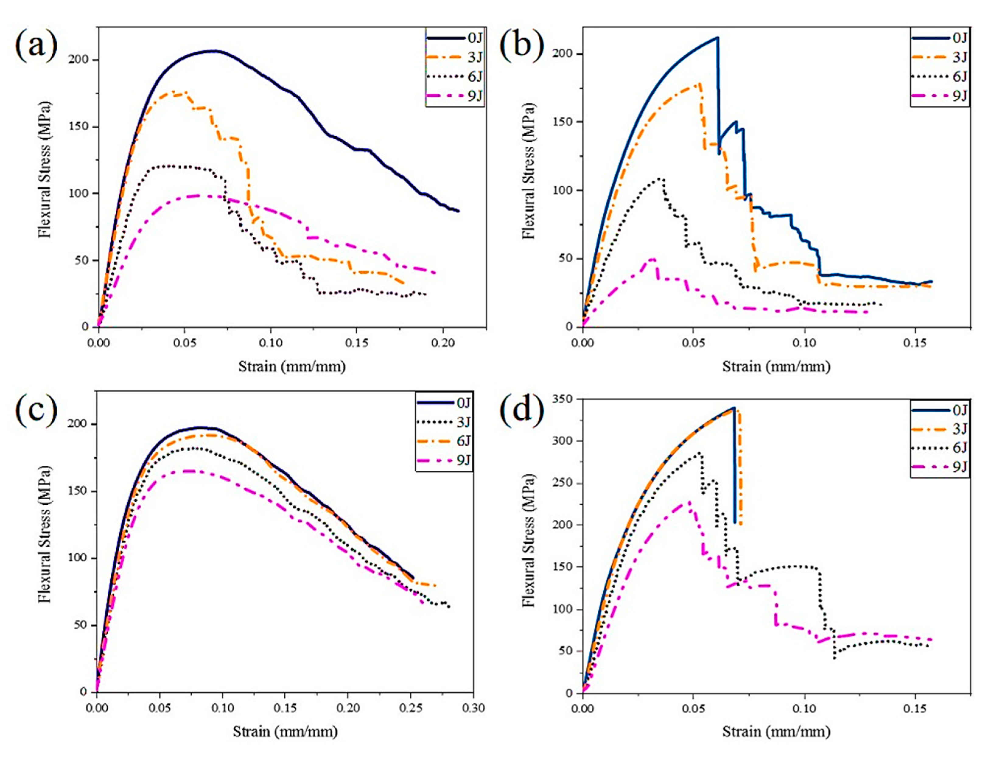 Materials 17 00681 g013