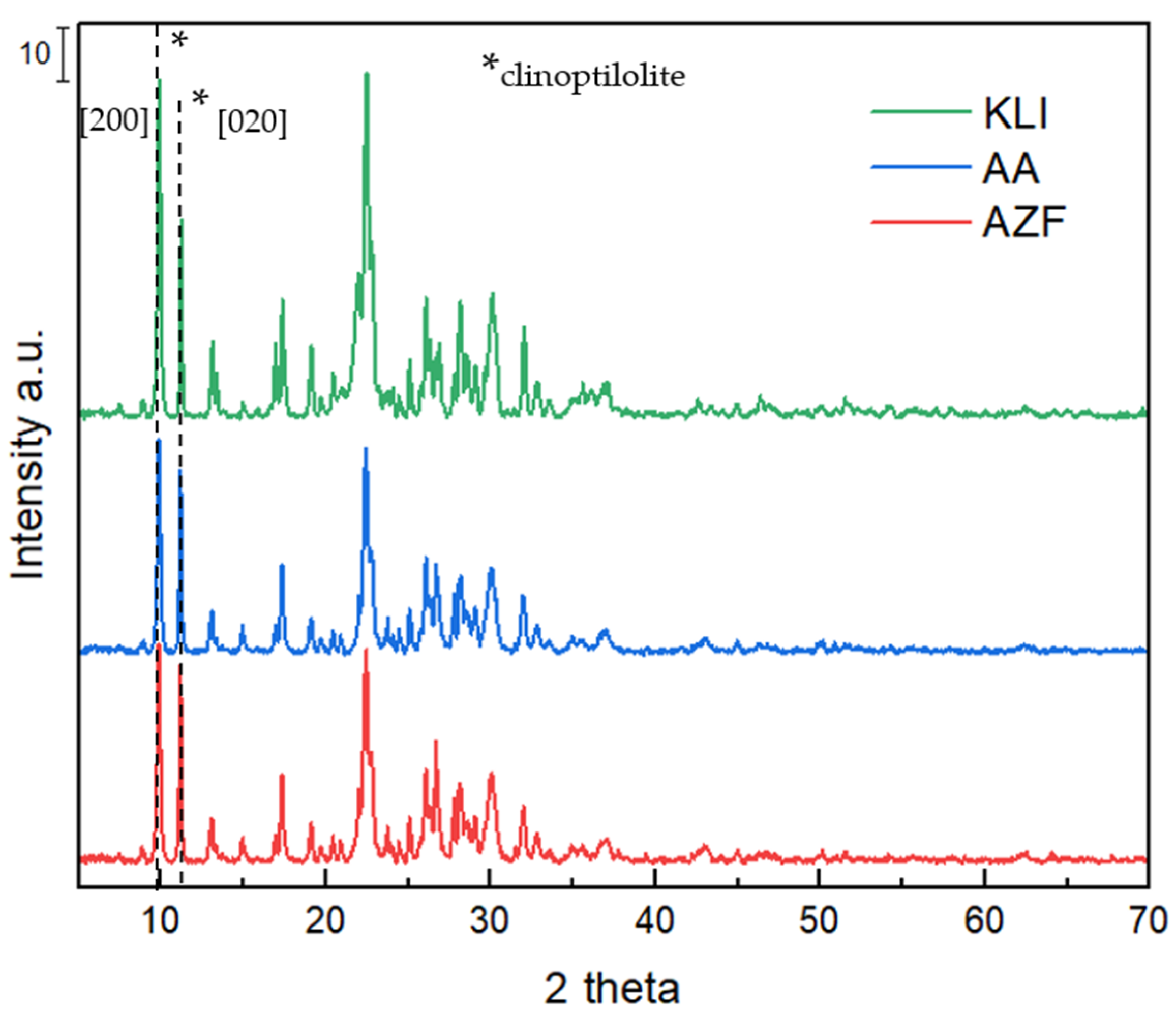 Materials 17 00685 g002