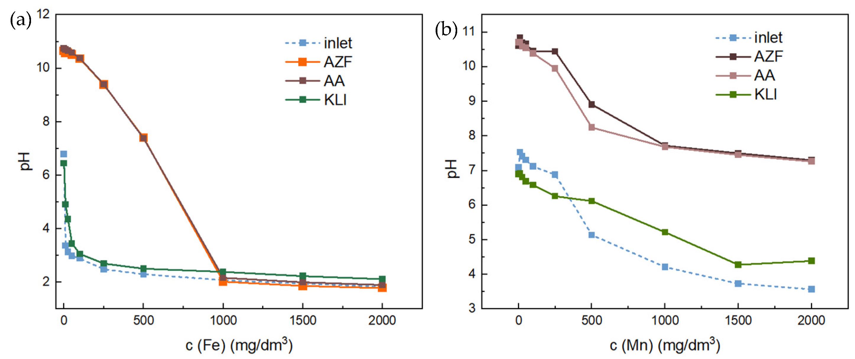 Materials 17 00685 g008