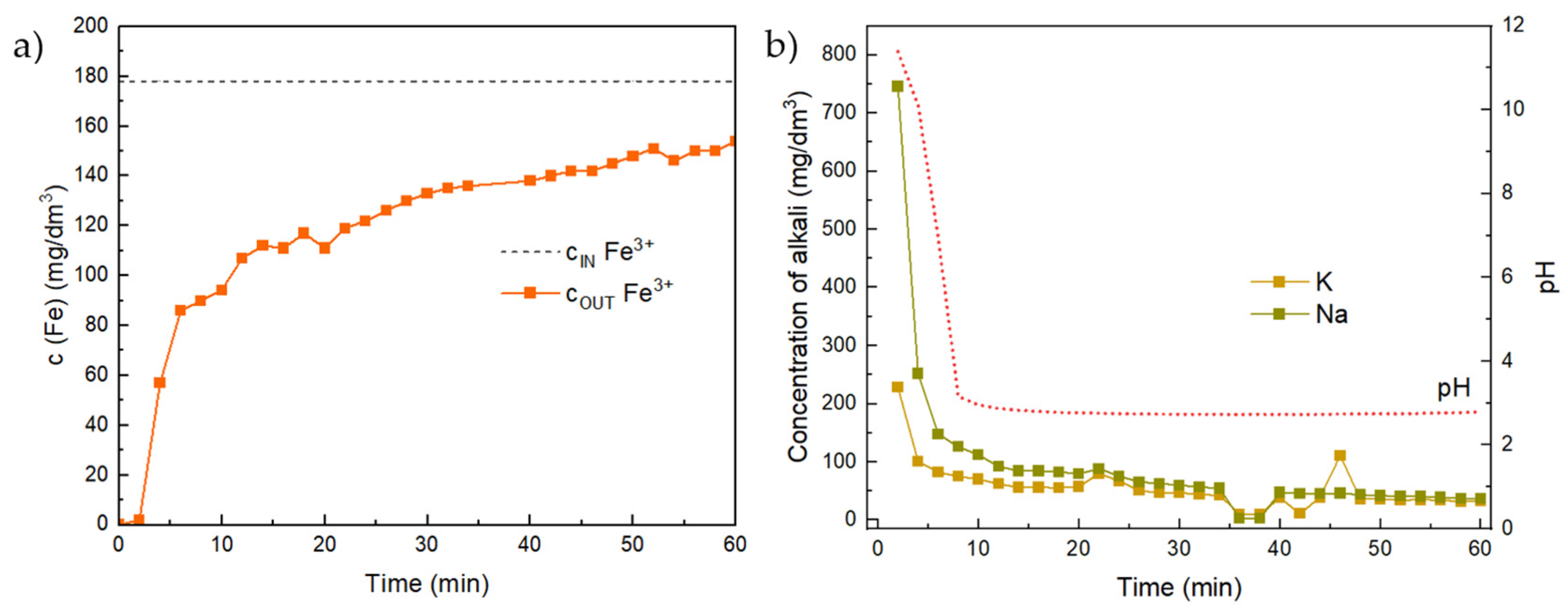 Materials 17 00685 g011