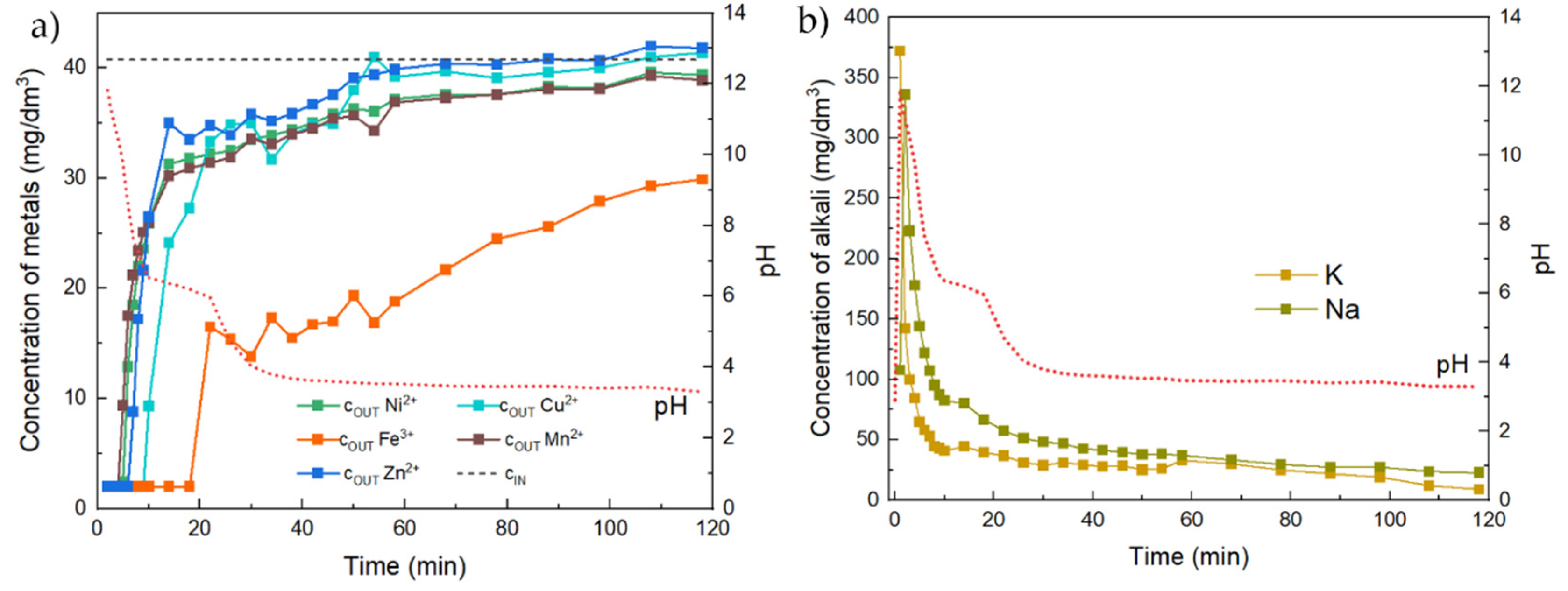 Materials 17 00685 g012