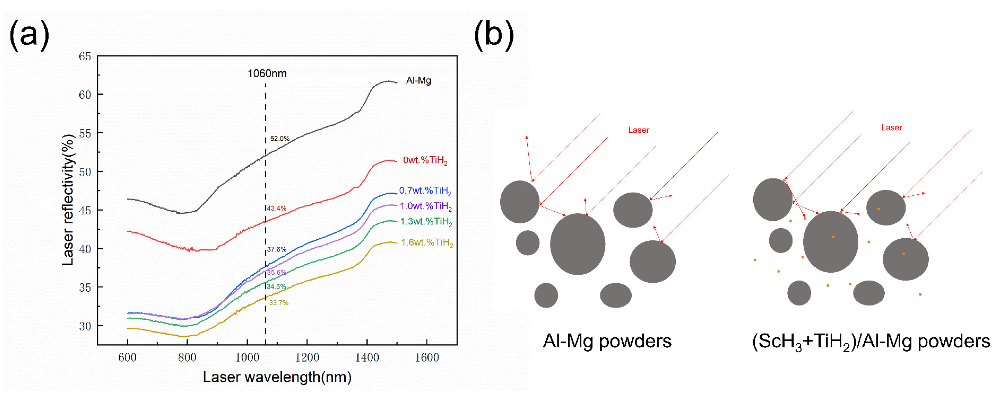 Materials 17 00686 g003