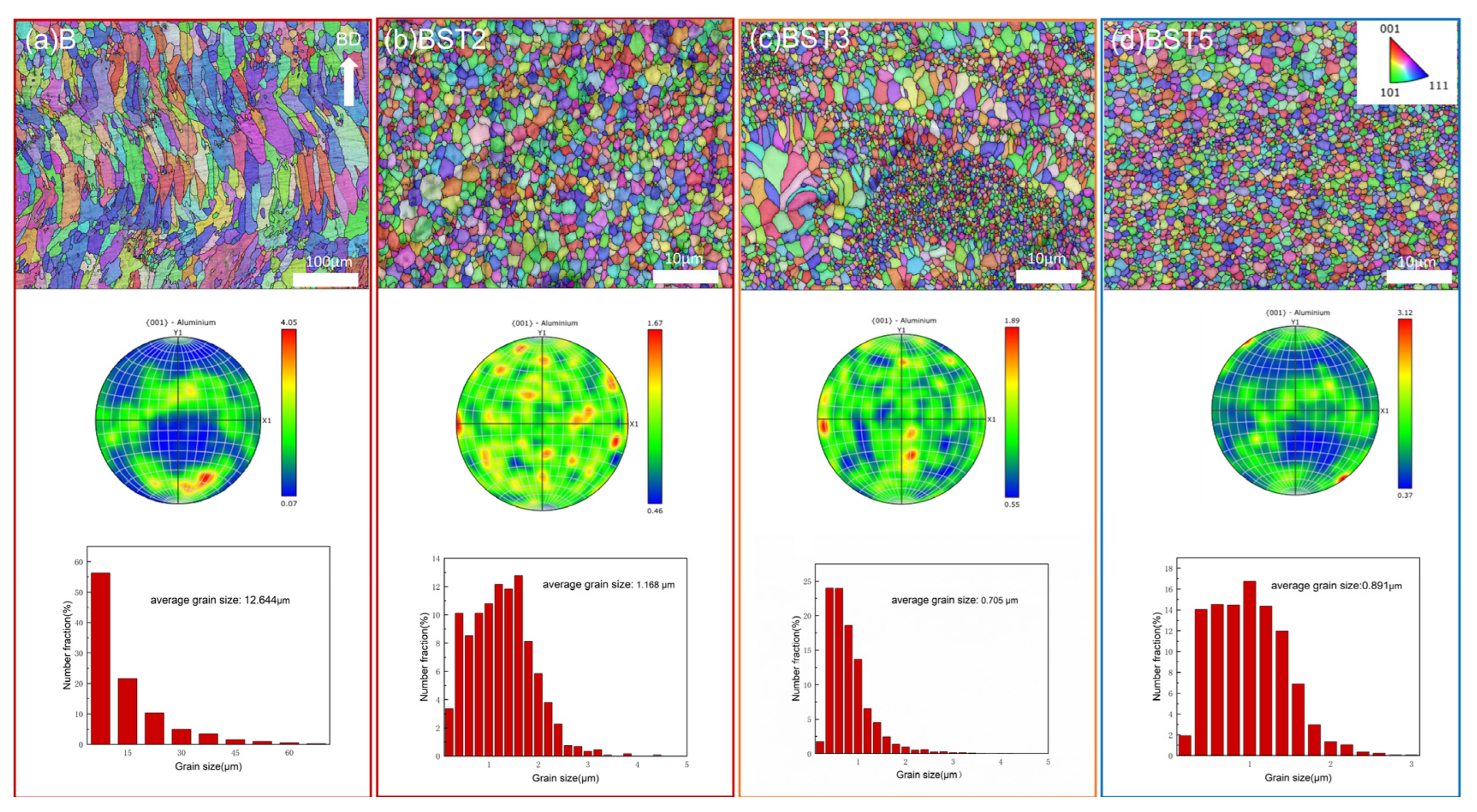 Materials 17 00686 g006
