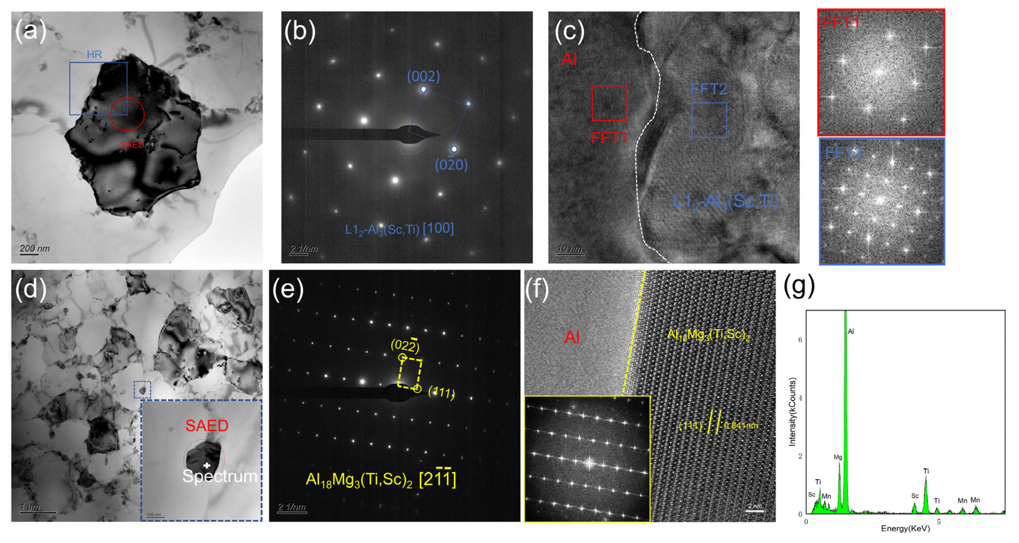Materials 17 00686 g009
