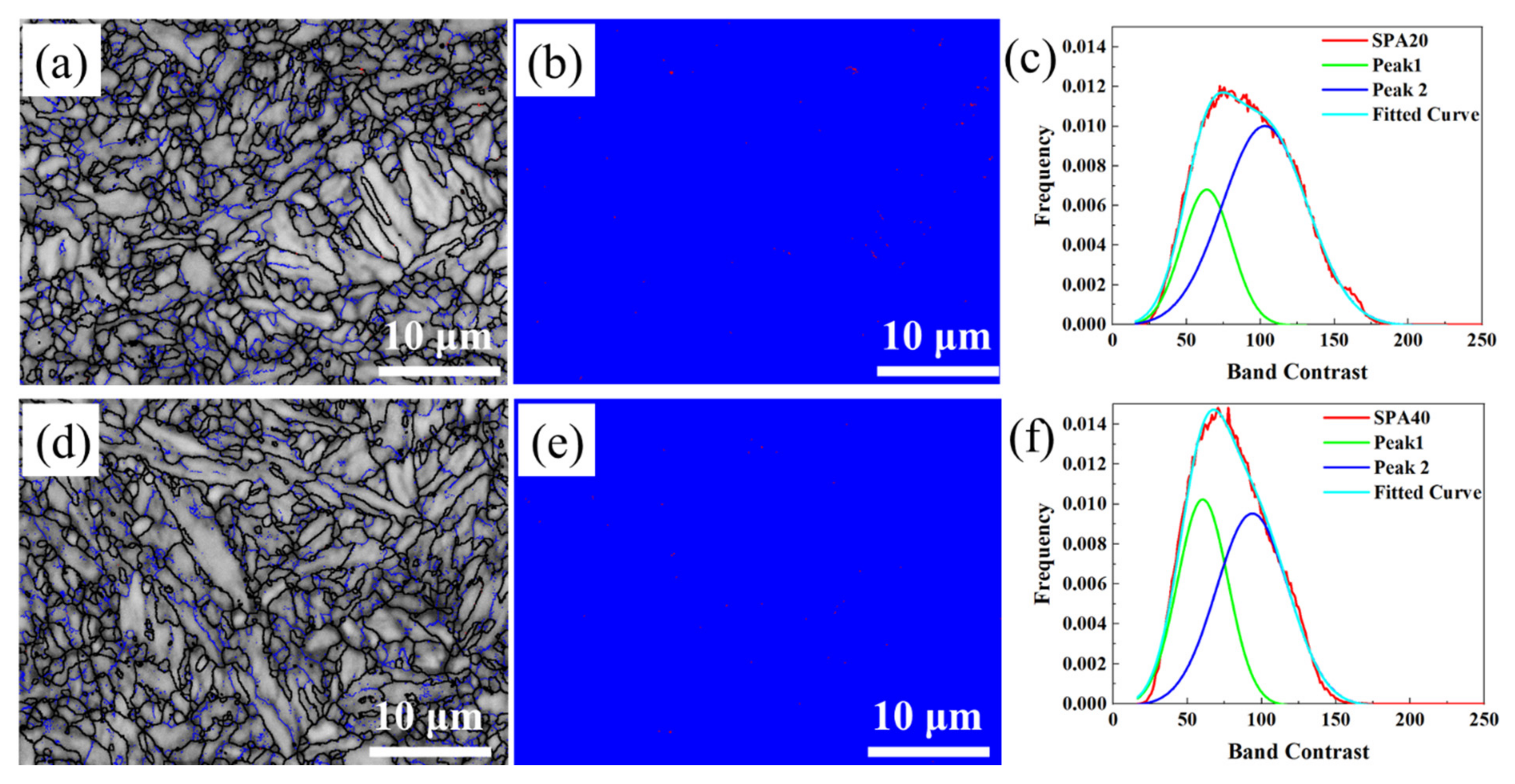 Materials 17 00687 g006