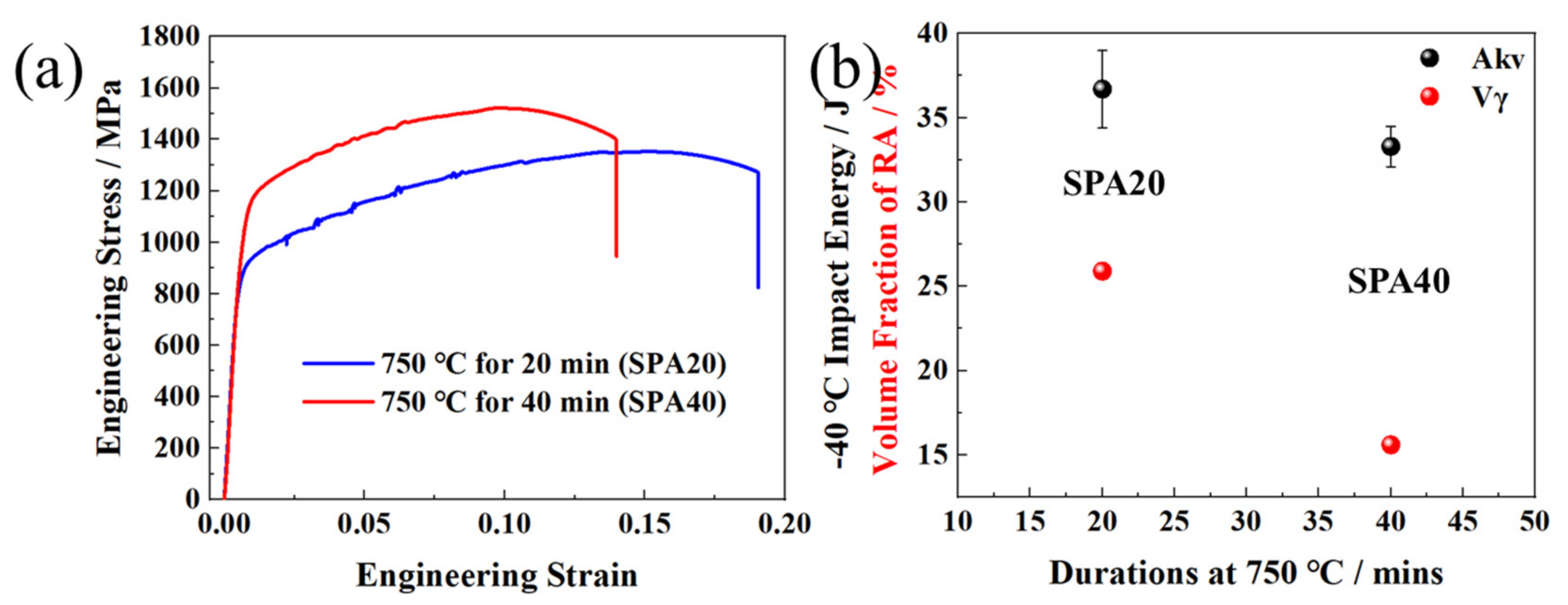 Materials 17 00687 g010