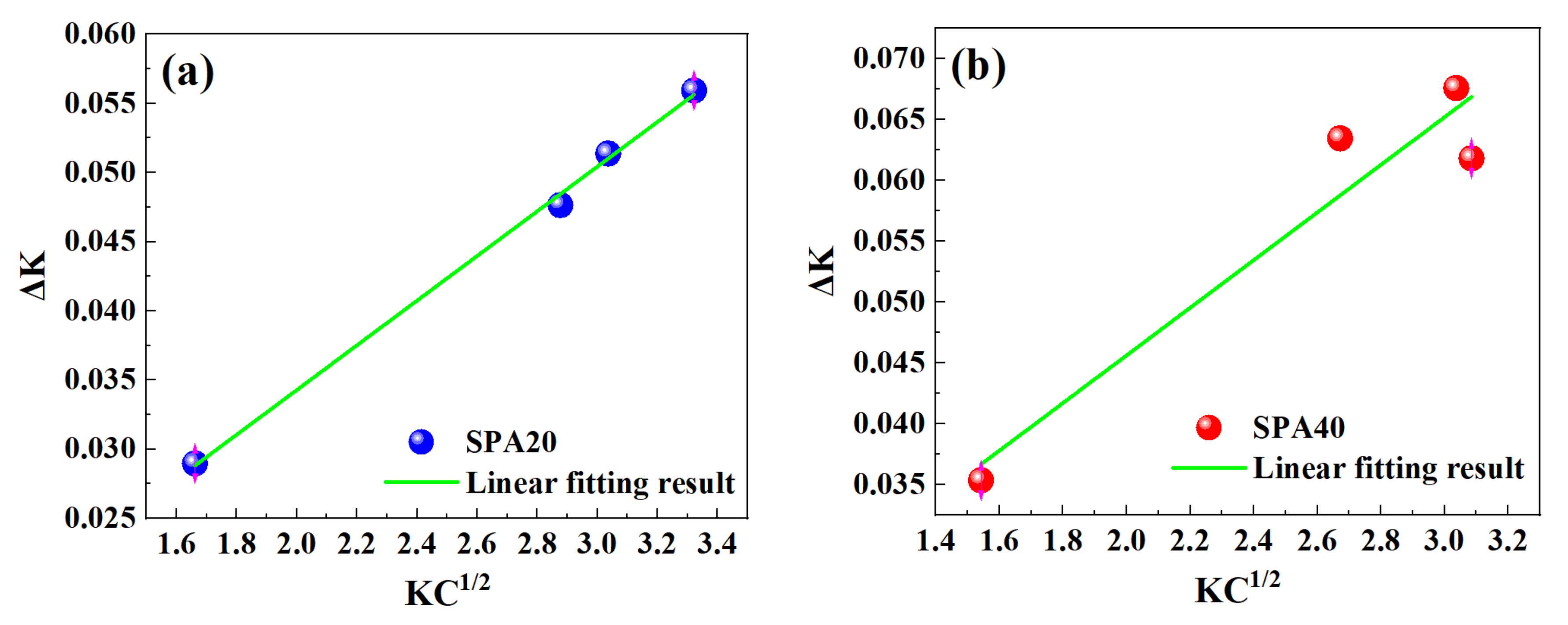 Materials 17 00687 g013