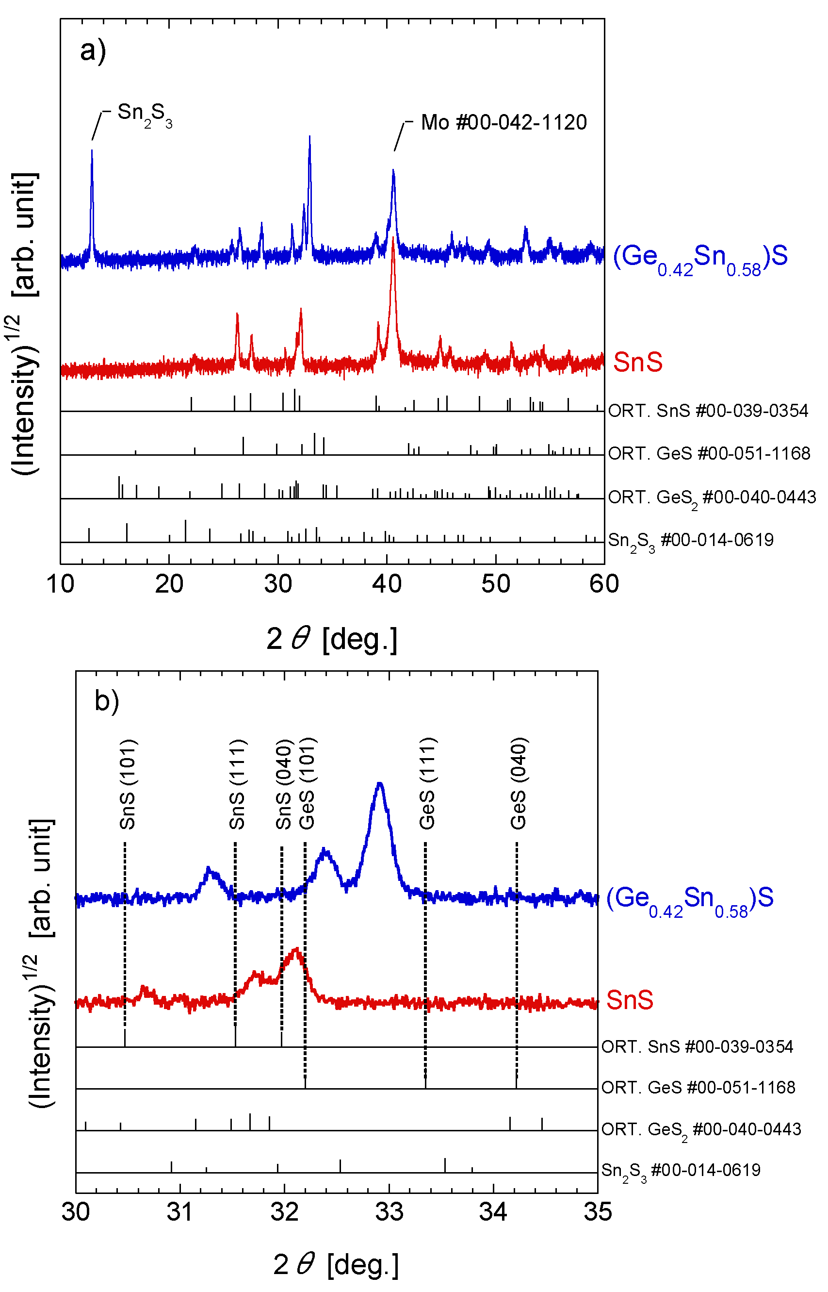 Materials 17 00692 g002a