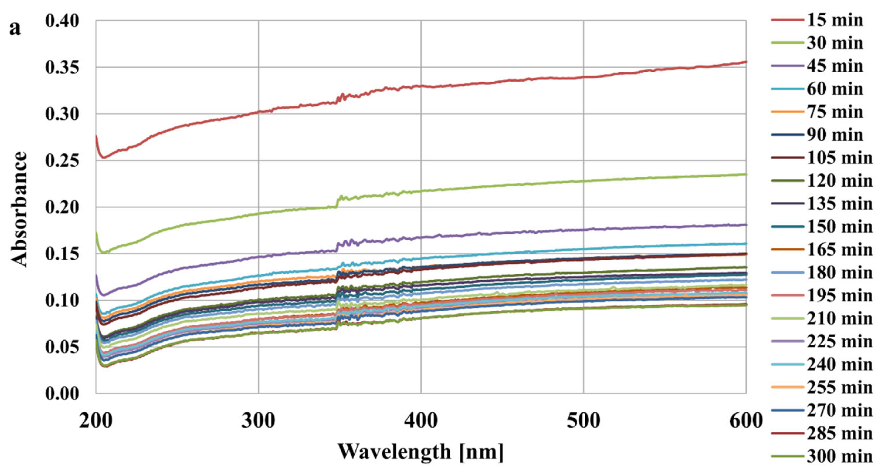 Materials 17 00693 g003a