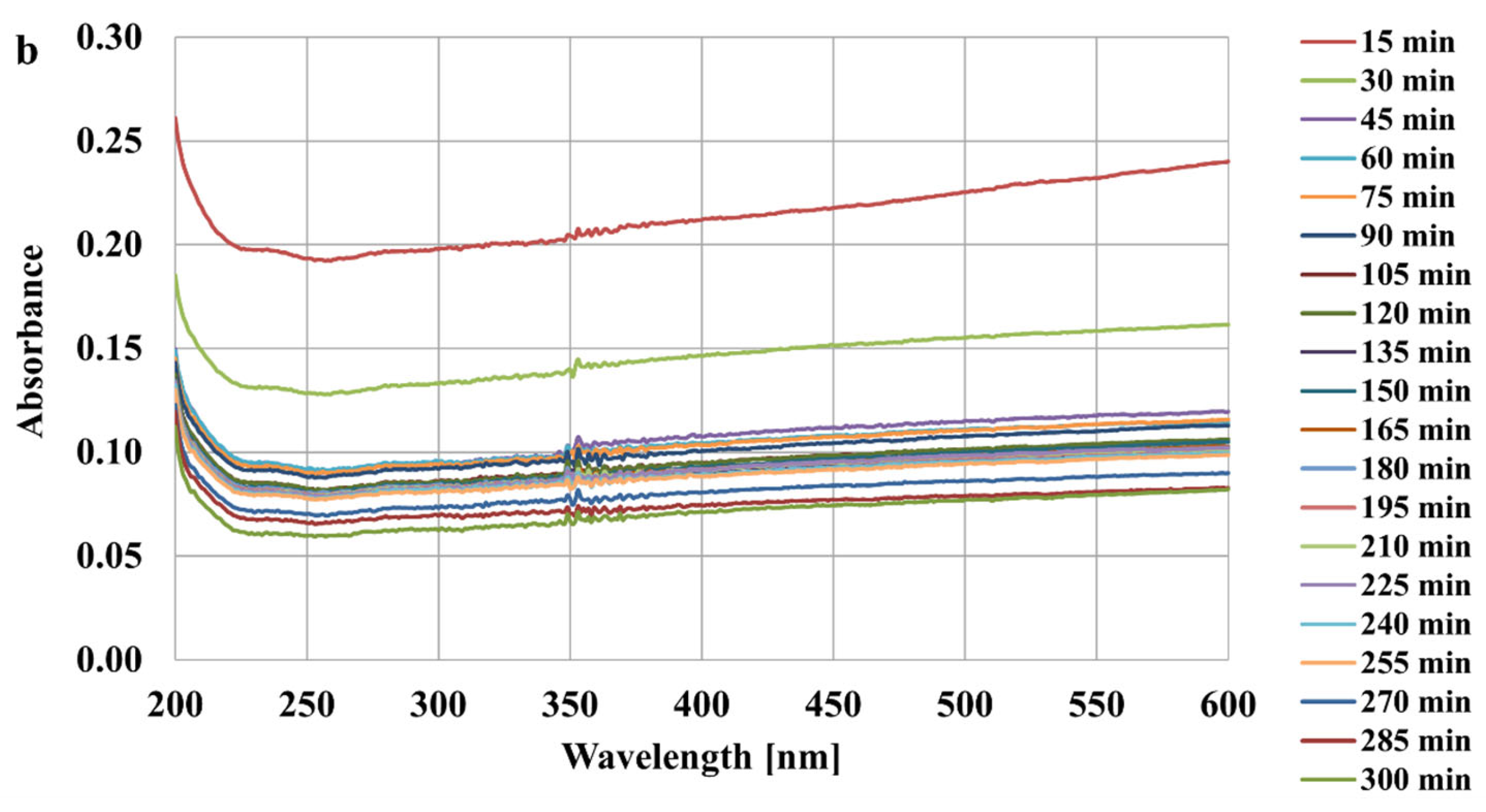 Materials 17 00693 g003b