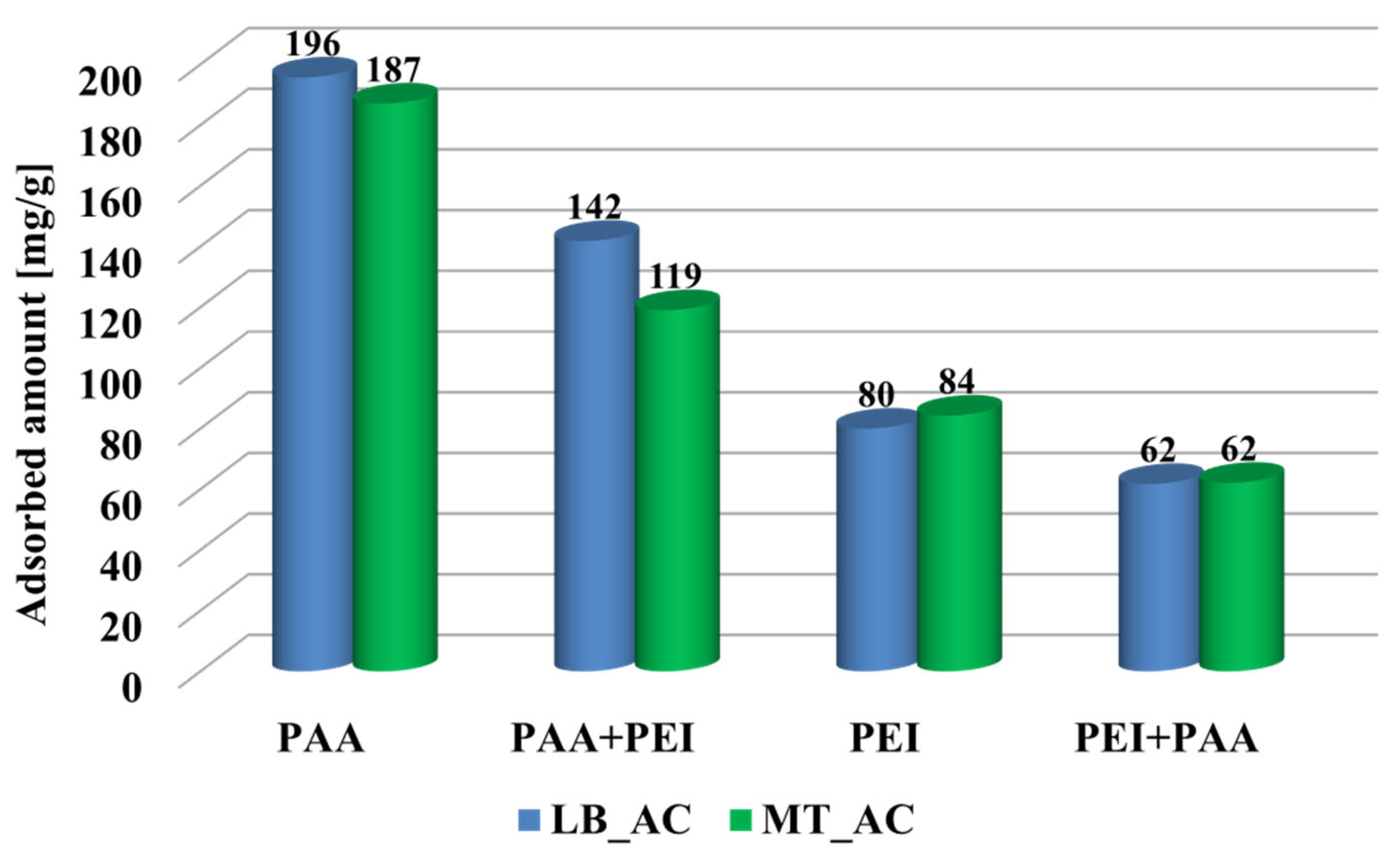 Materials 17 00693 g005