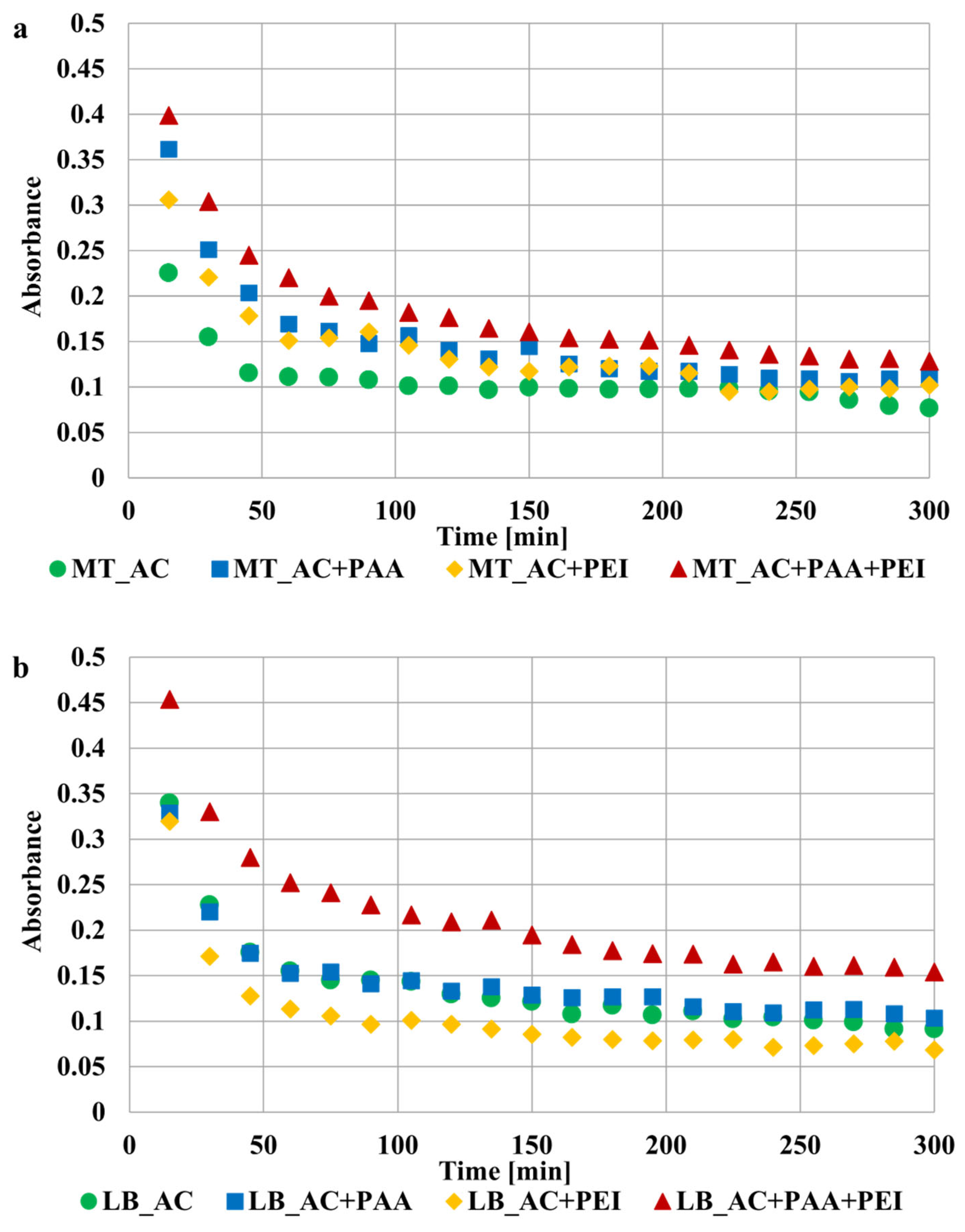 Materials 17 00693 g006
