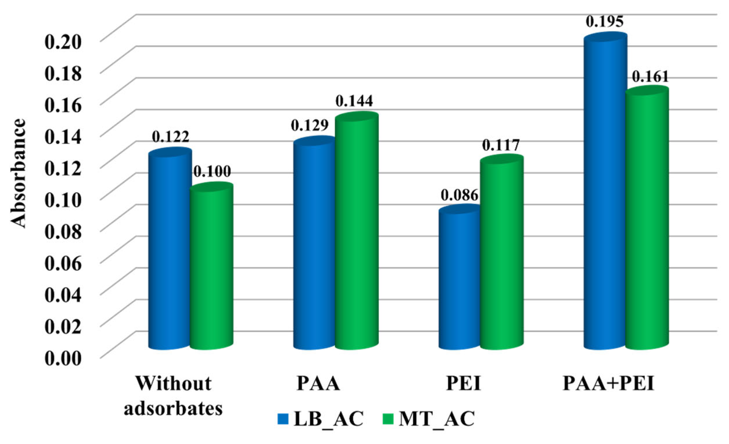 Materials 17 00693 g007
