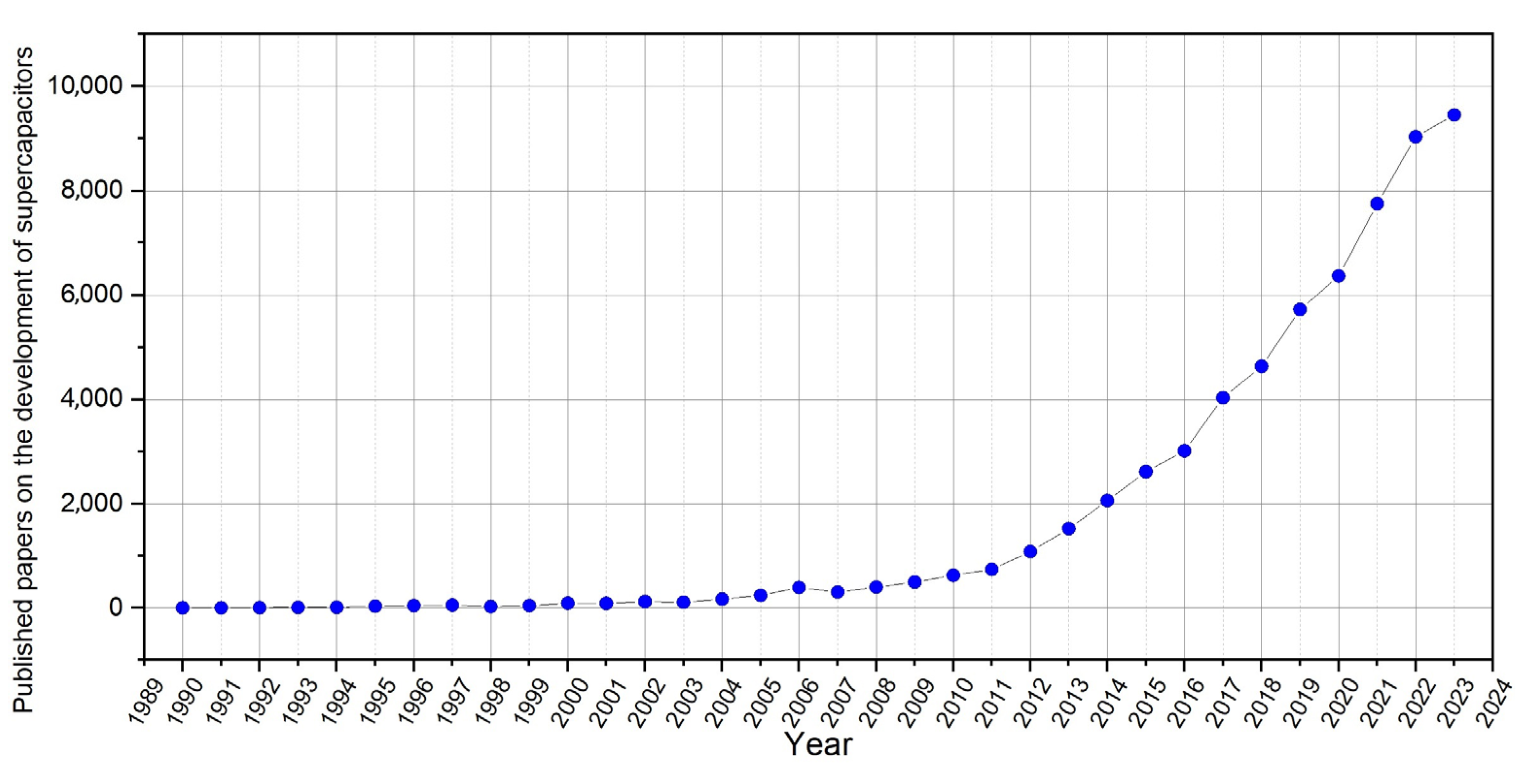 Materials 17 00702 g002