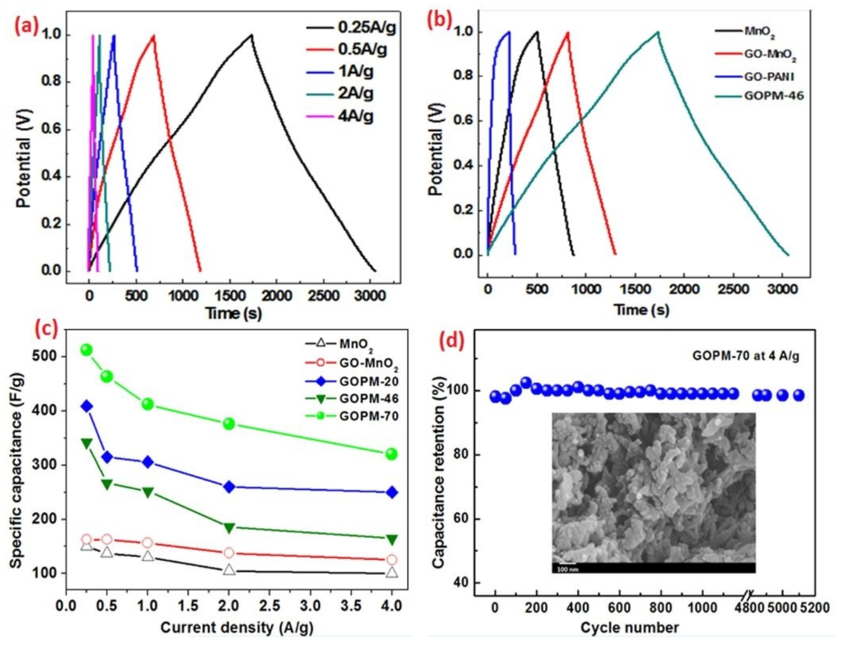 Materials 17 00702 g015