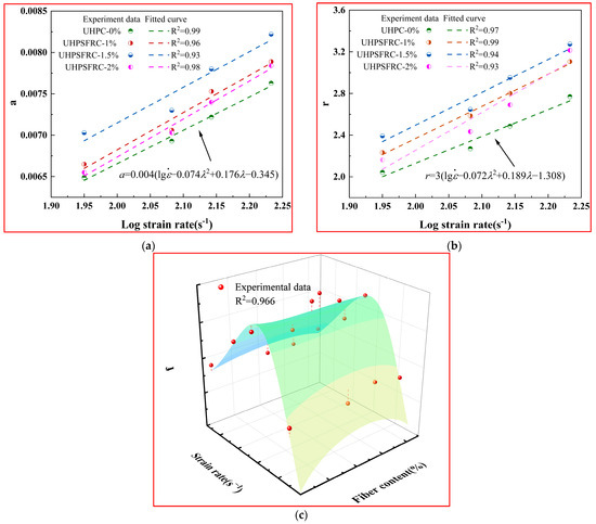 Materials 17 00703 g013